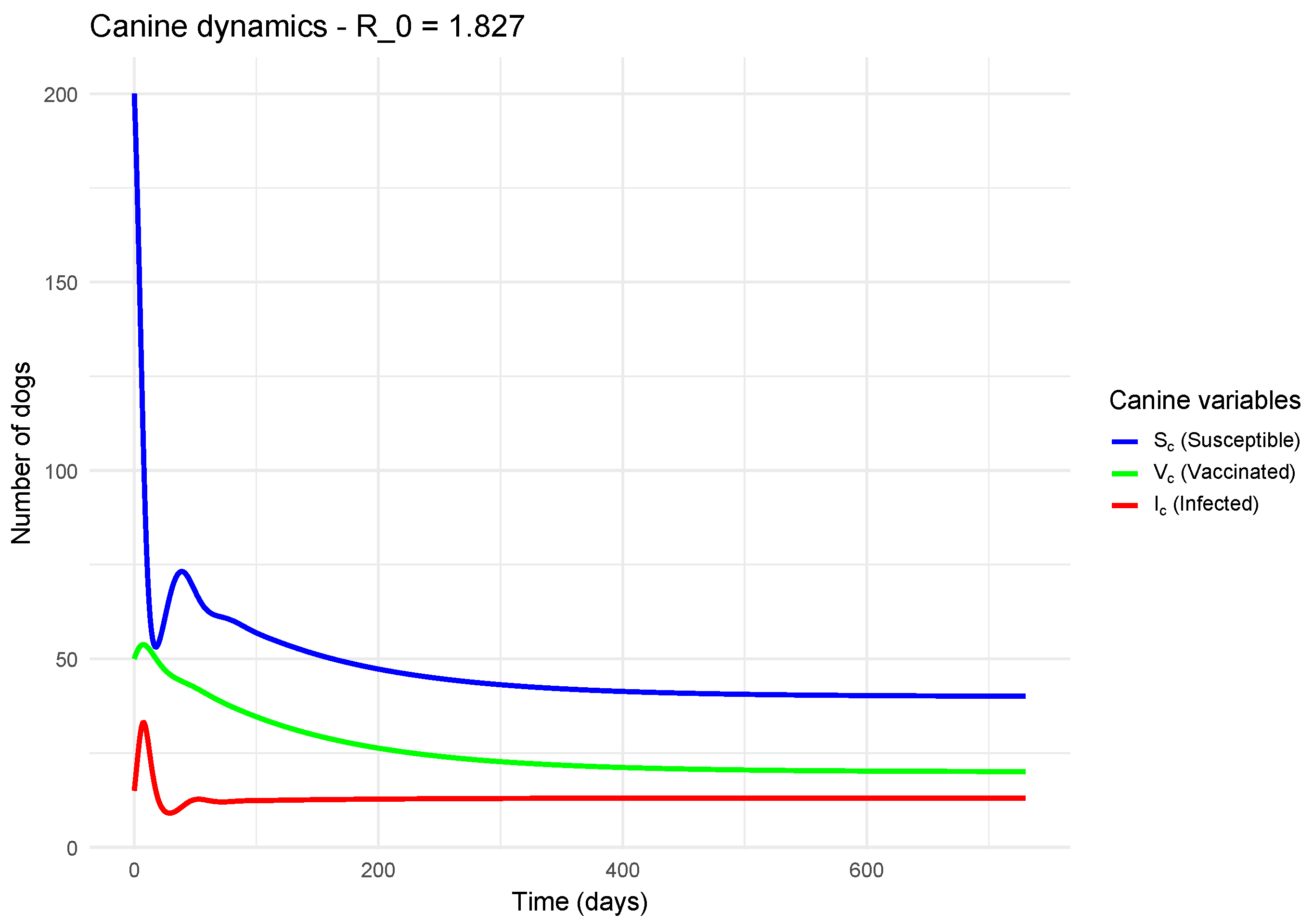 Preprints 180270 g003
