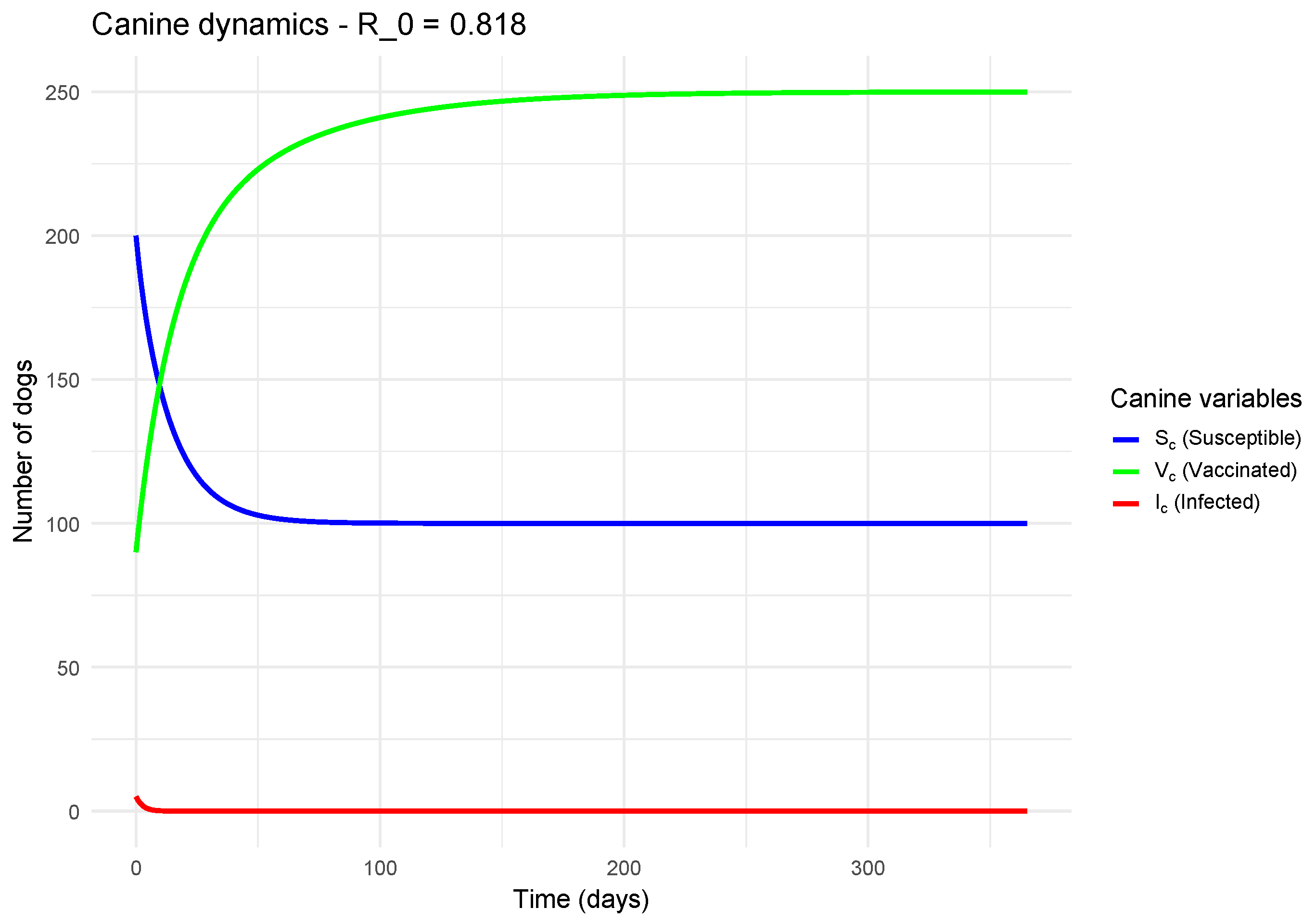 Preprints 180270 g004