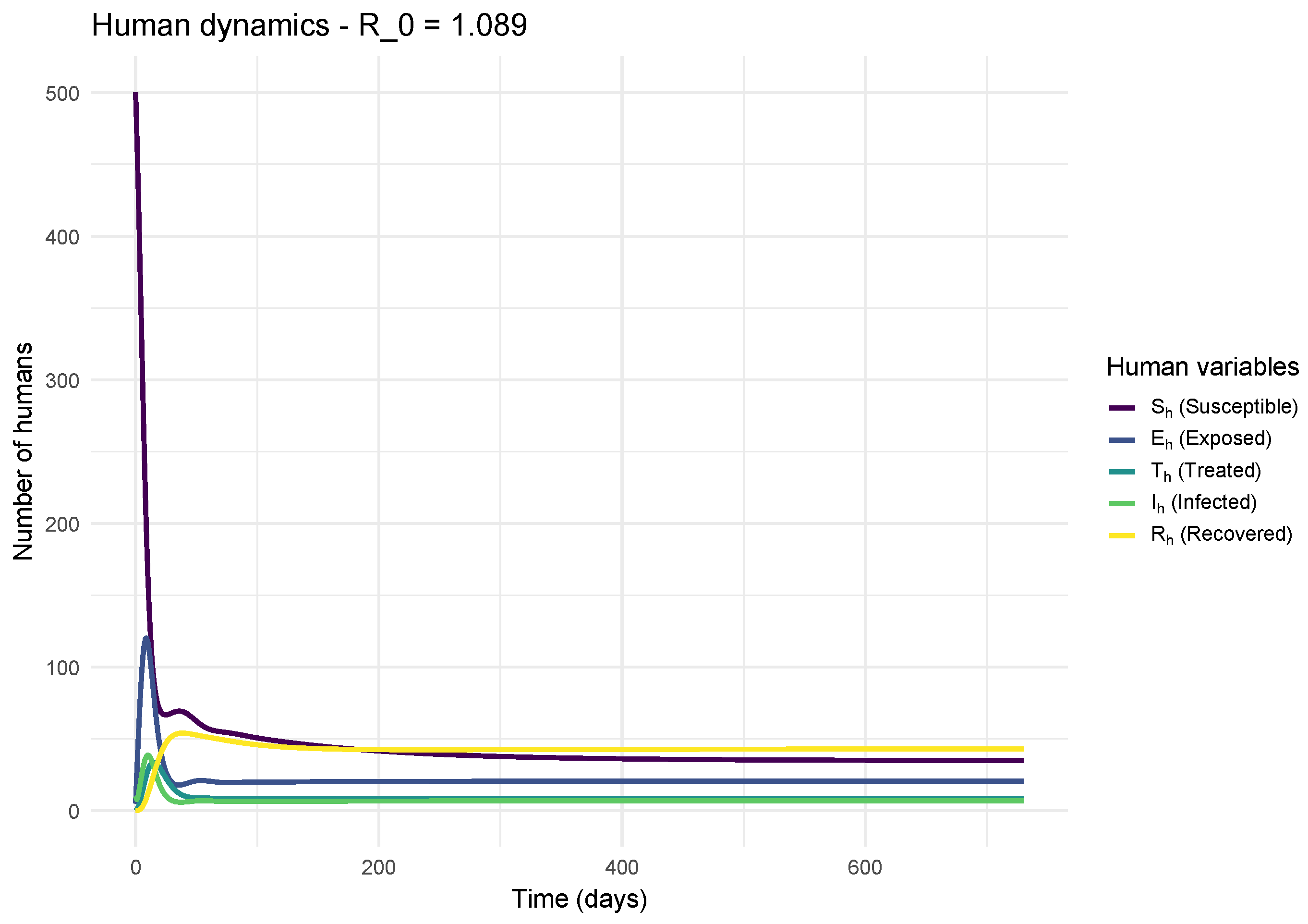 Preprints 180270 g005