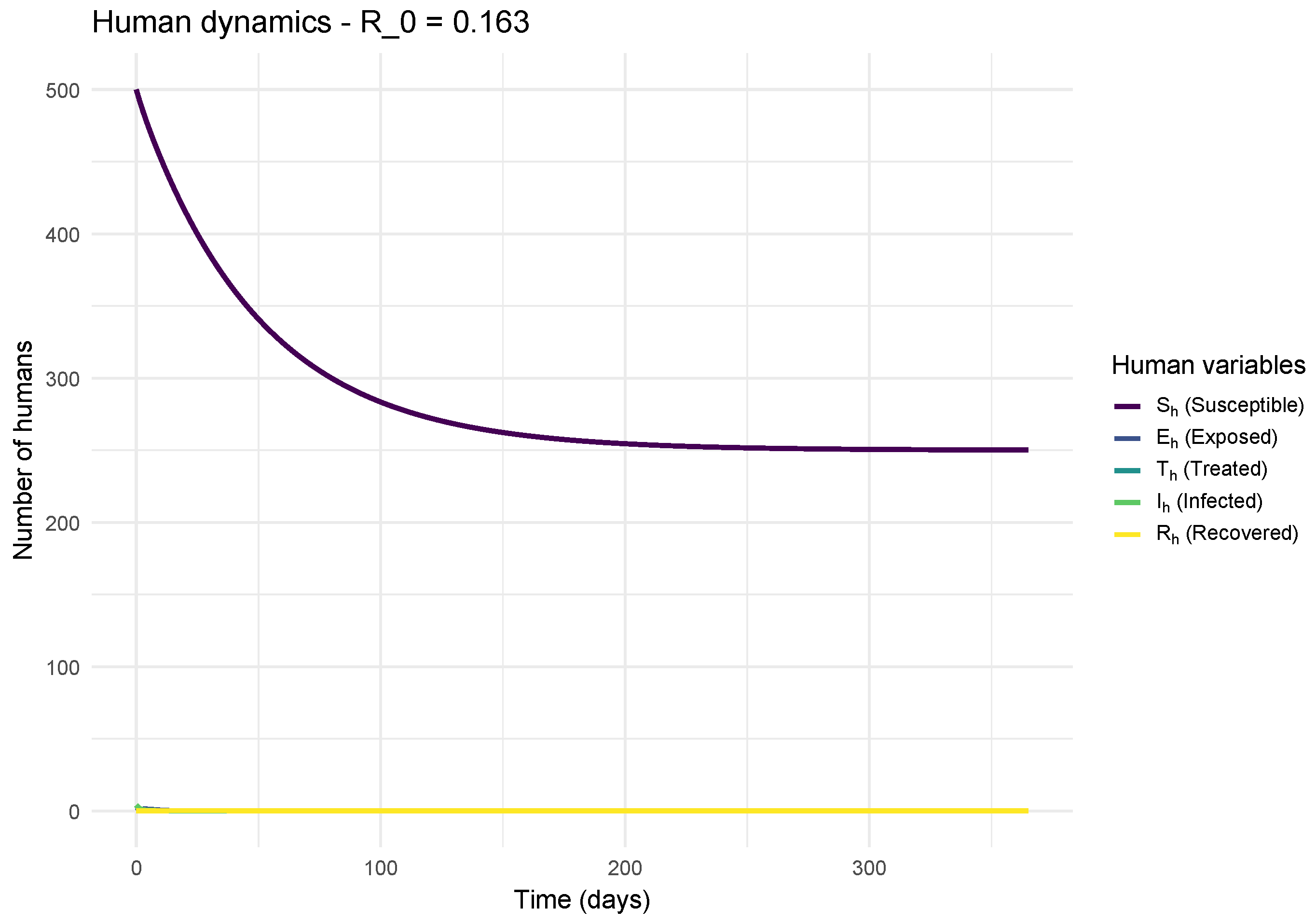 Preprints 180270 g006