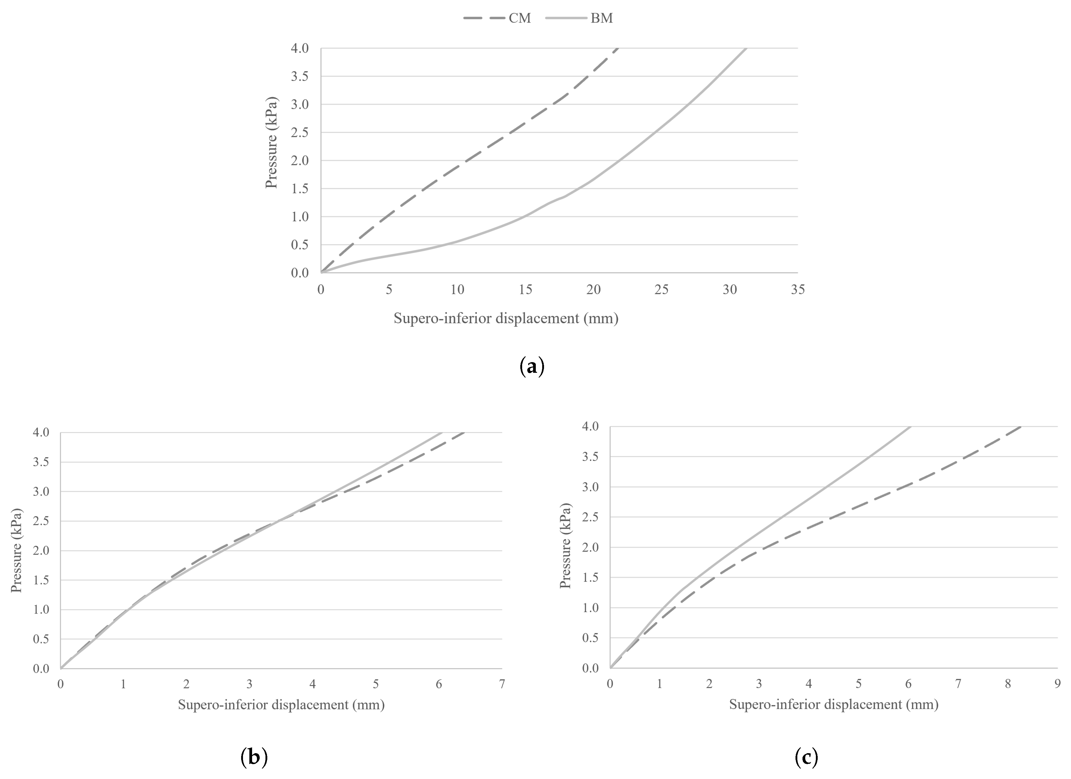 Preprints 238319 g009