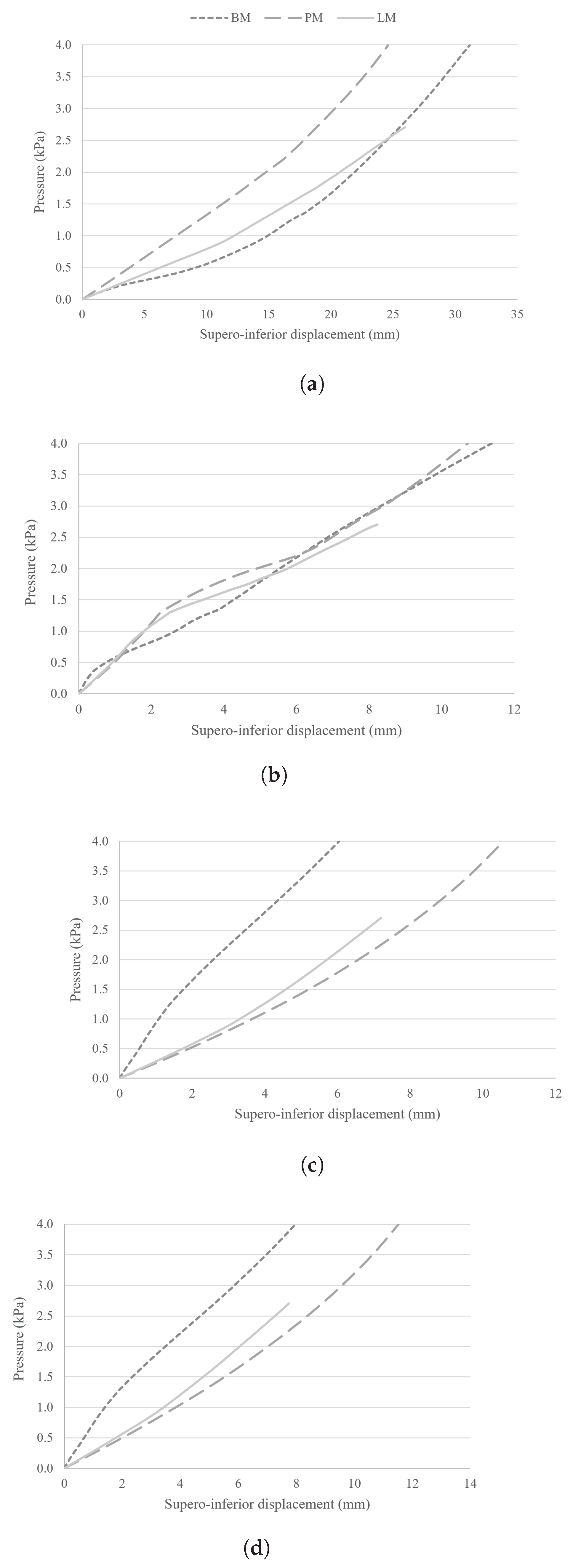 Preprints 238319 g011