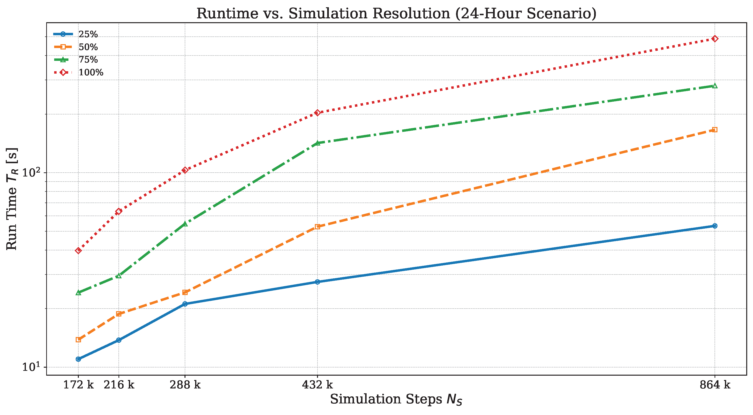 Preprints 161071 g004