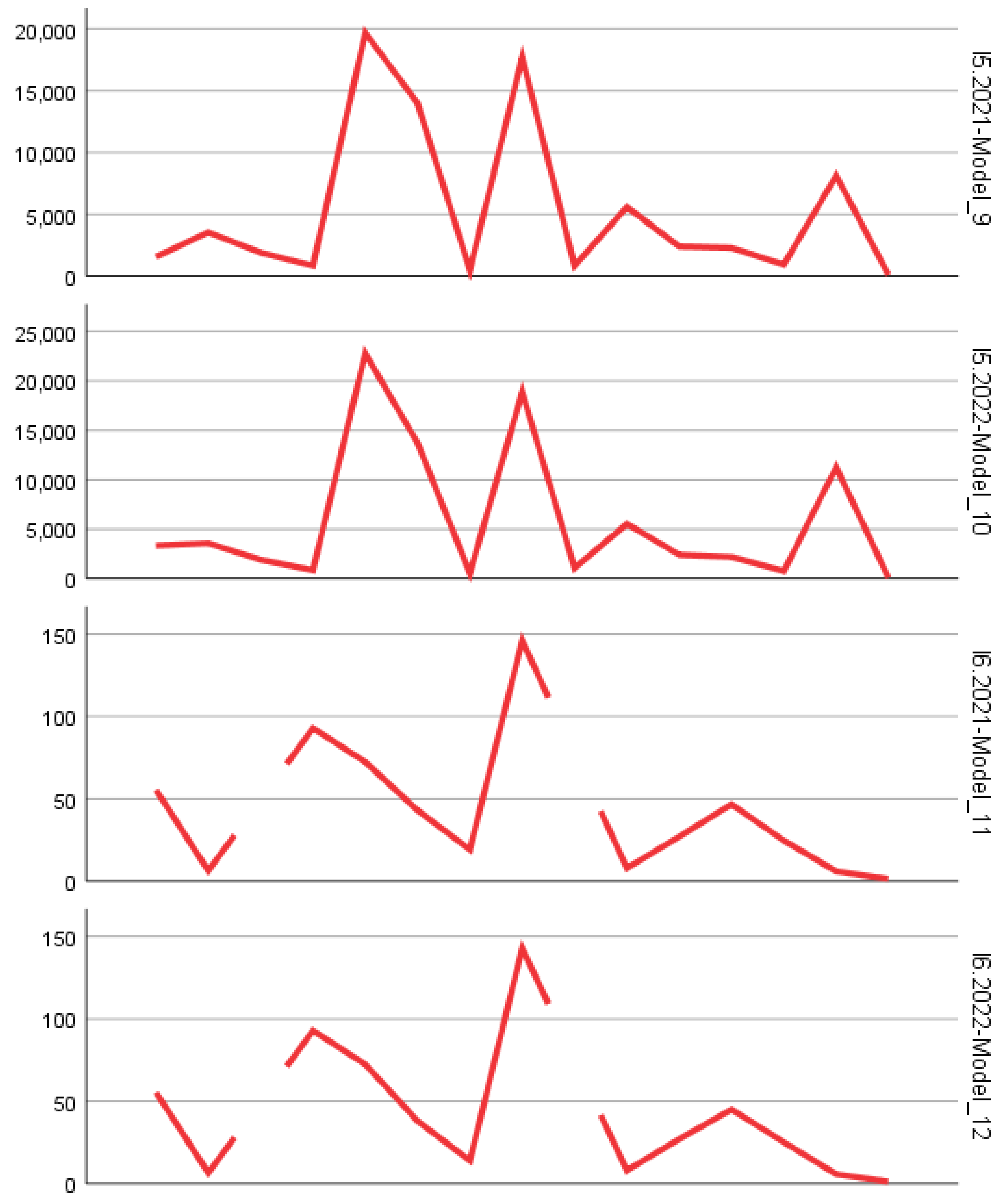 Preprints 160161 g001c