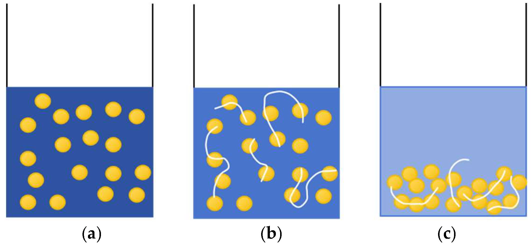 Preprints 140612 g003