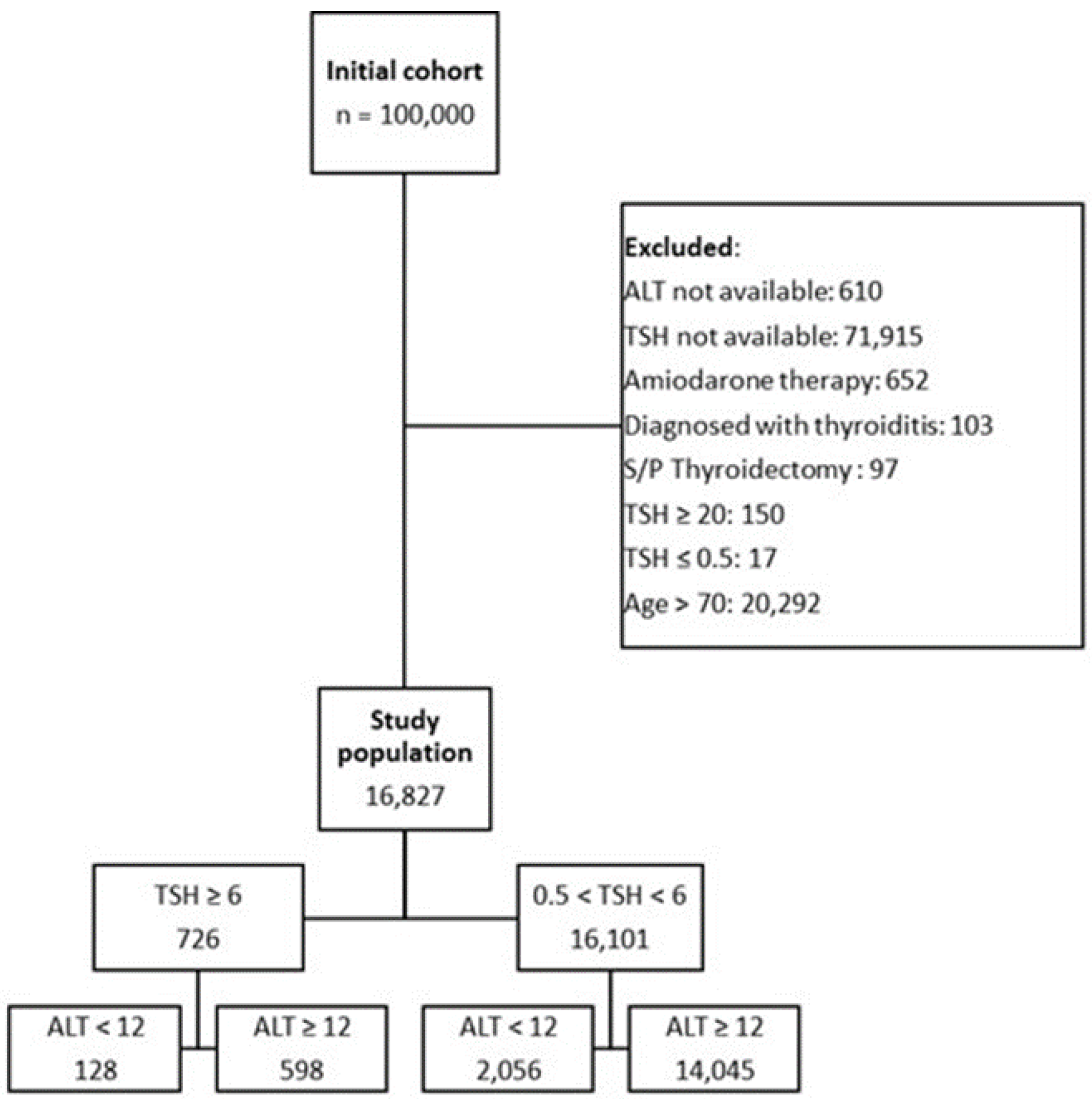 Preprints 117203 g001
