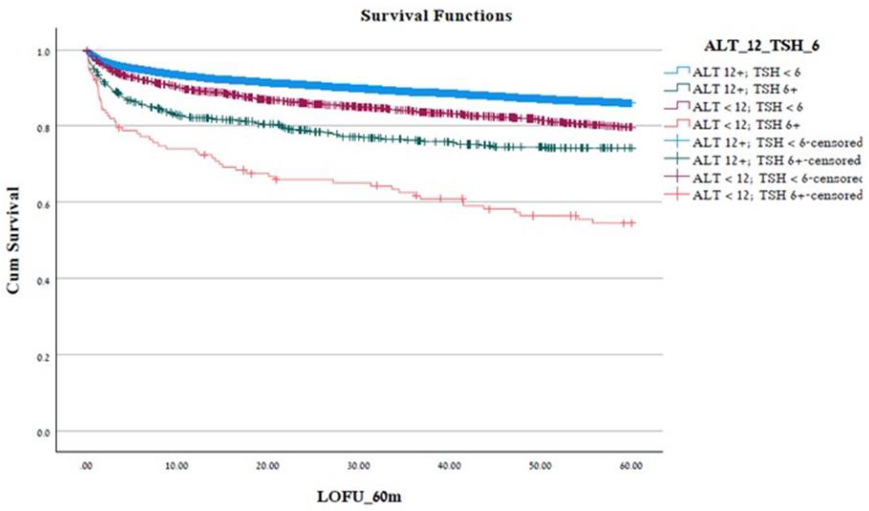 Preprints 117203 g002