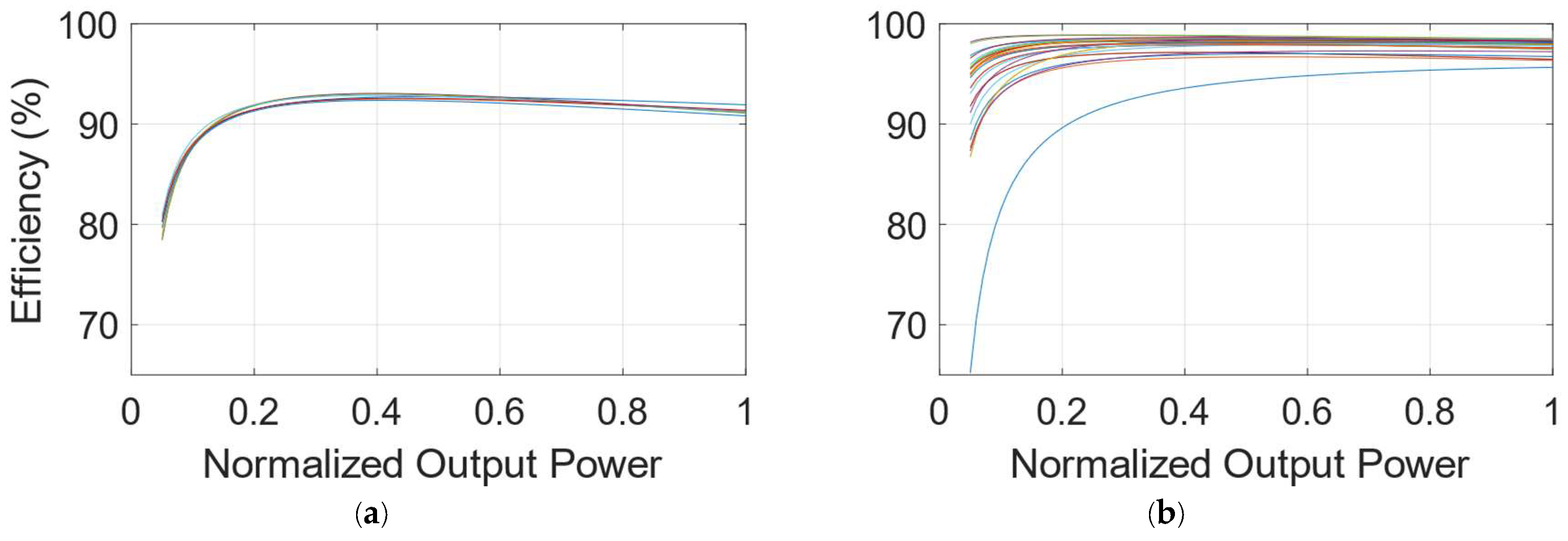 Preprints 152146 g001