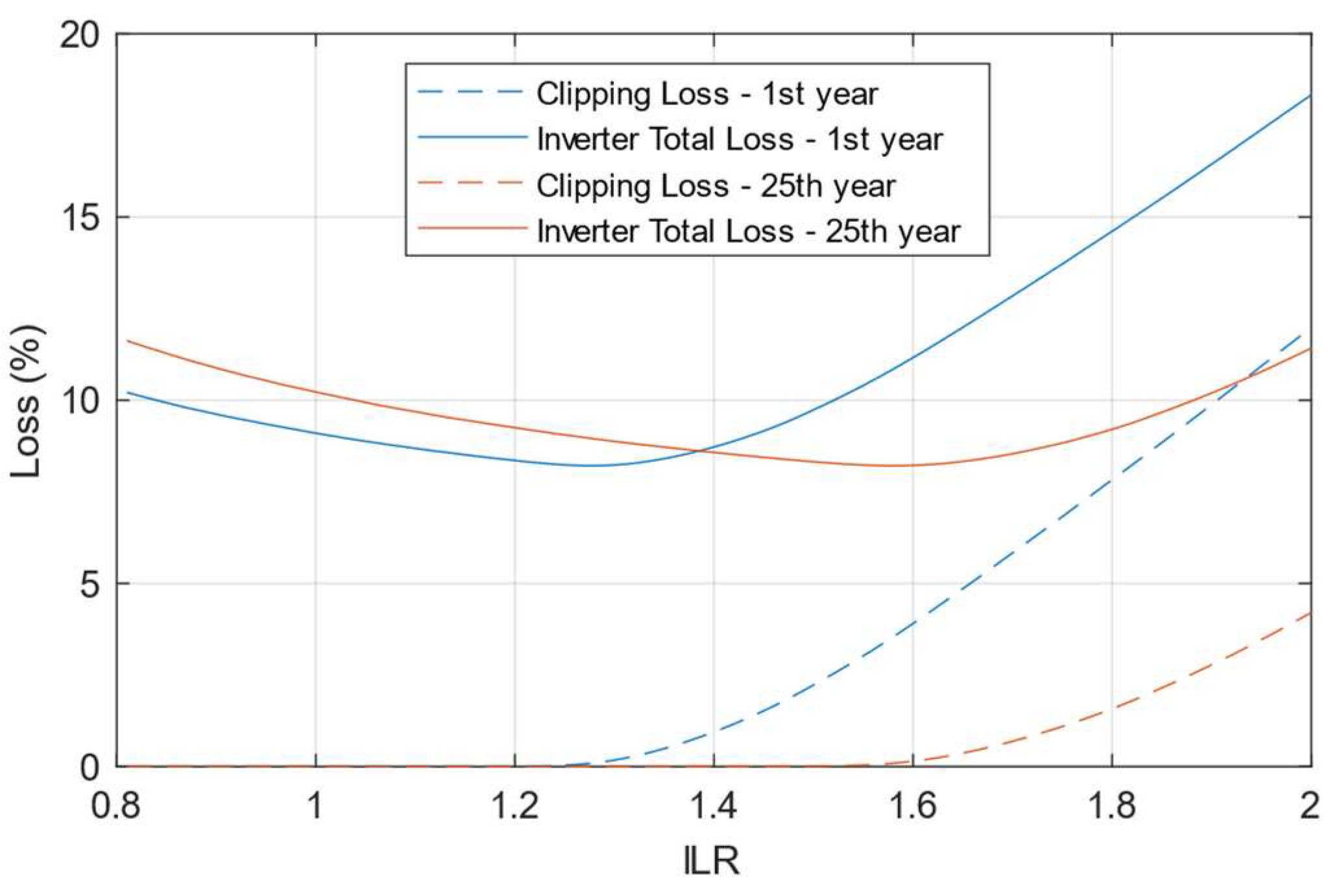 Preprints 152146 g002