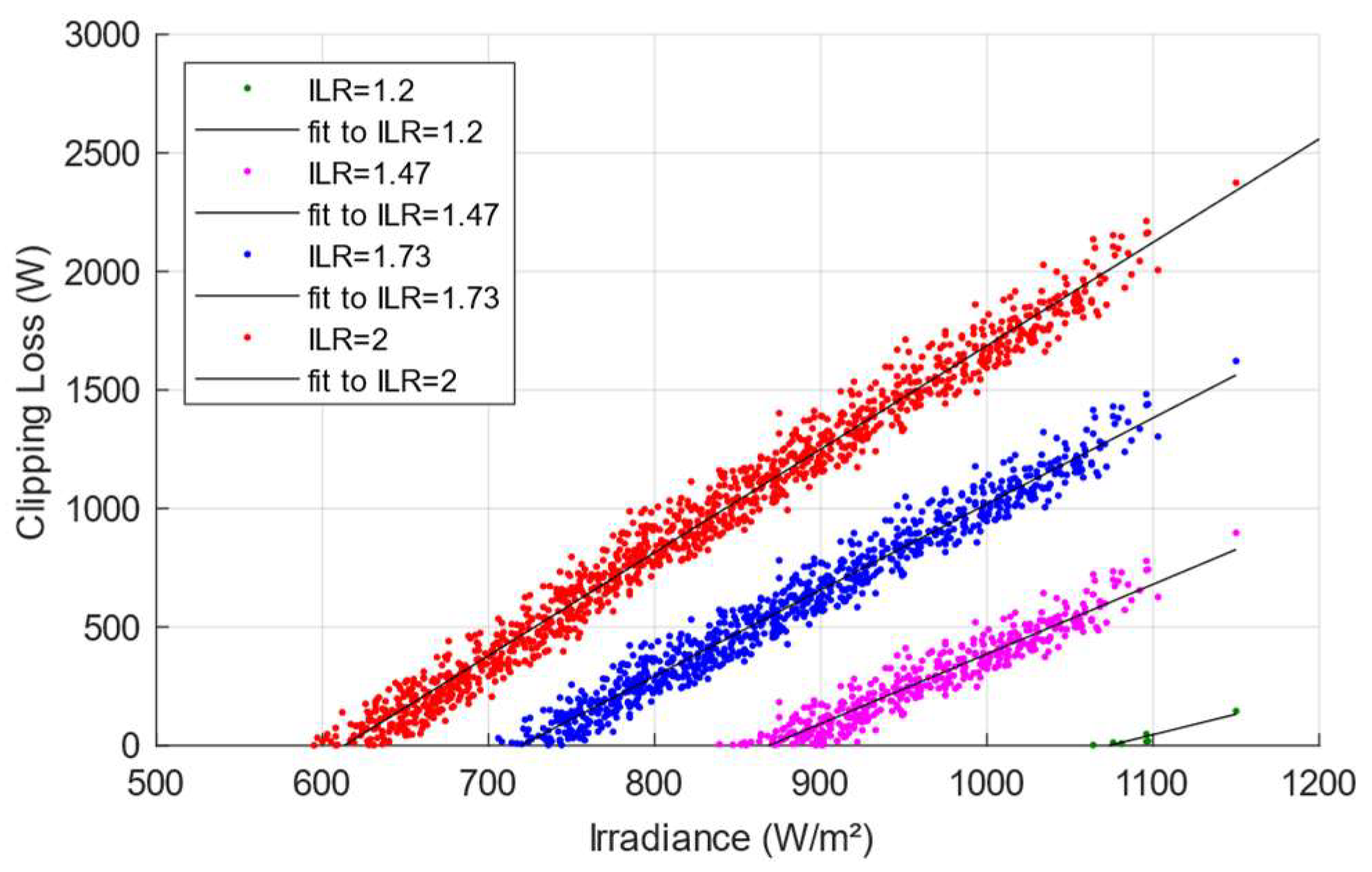 Preprints 152146 g003