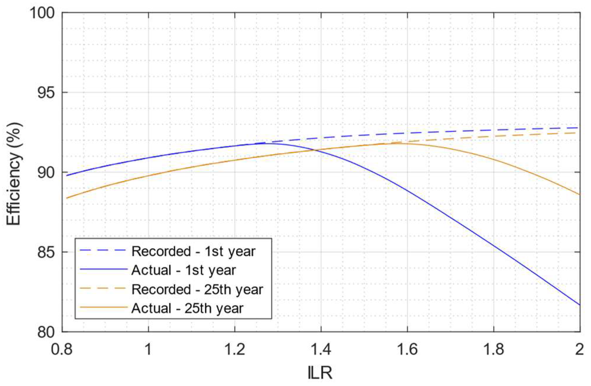 Preprints 152146 g004