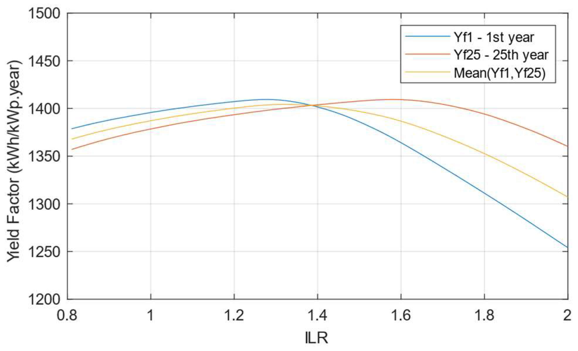Preprints 152146 g005