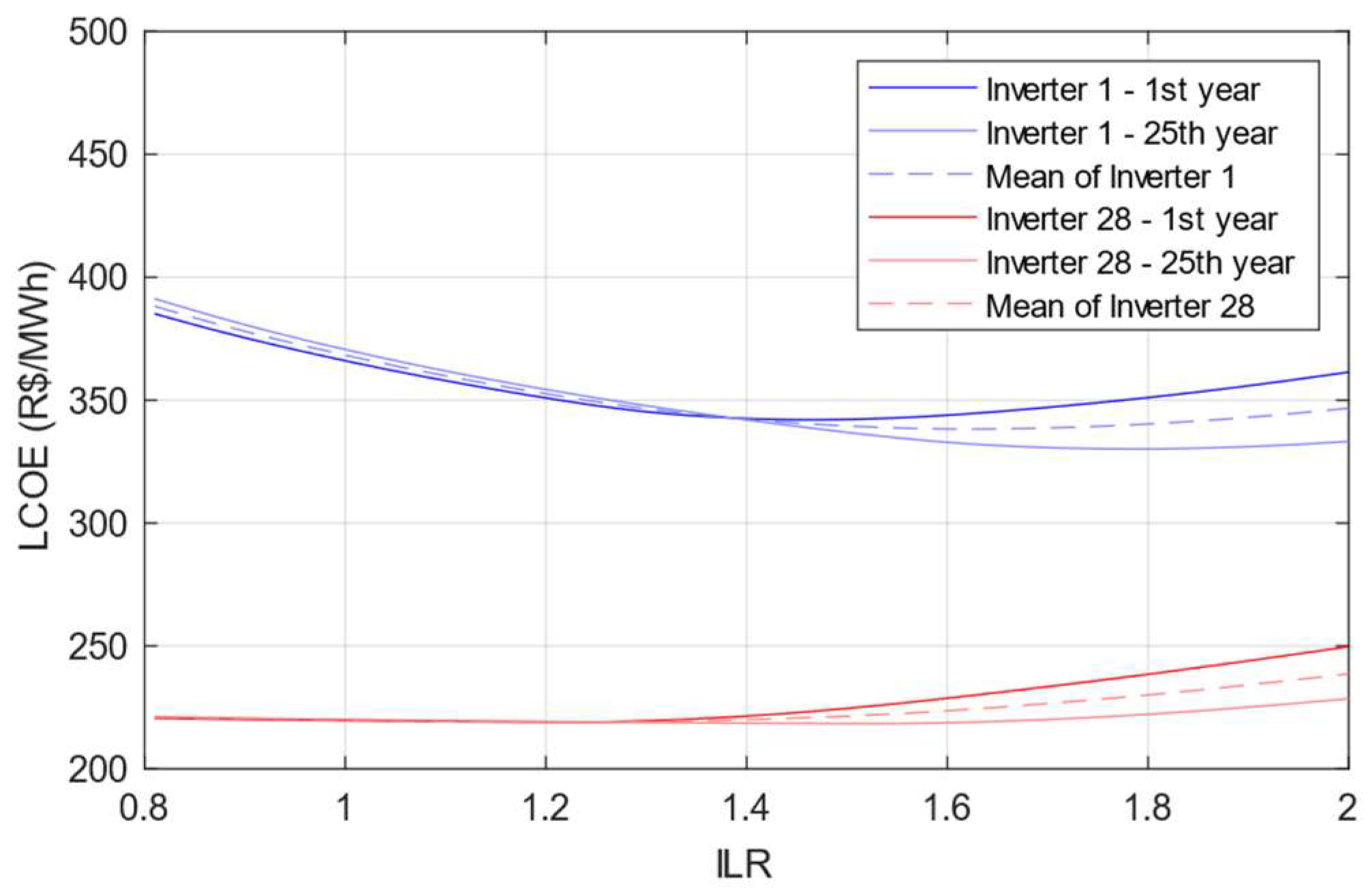 Preprints 152146 g006