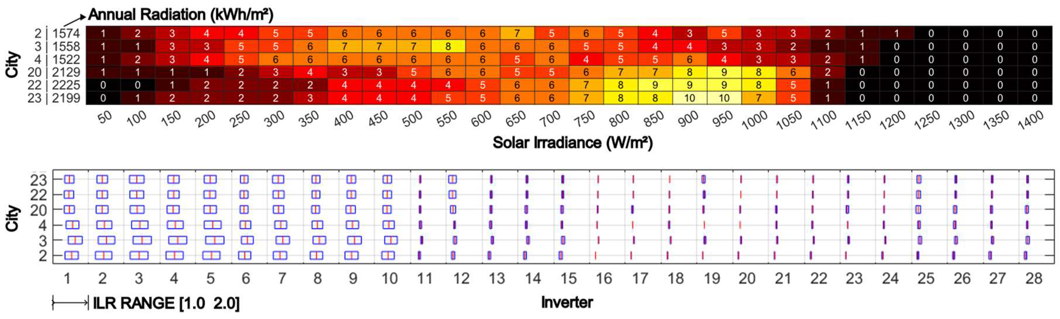 Preprints 152146 g007