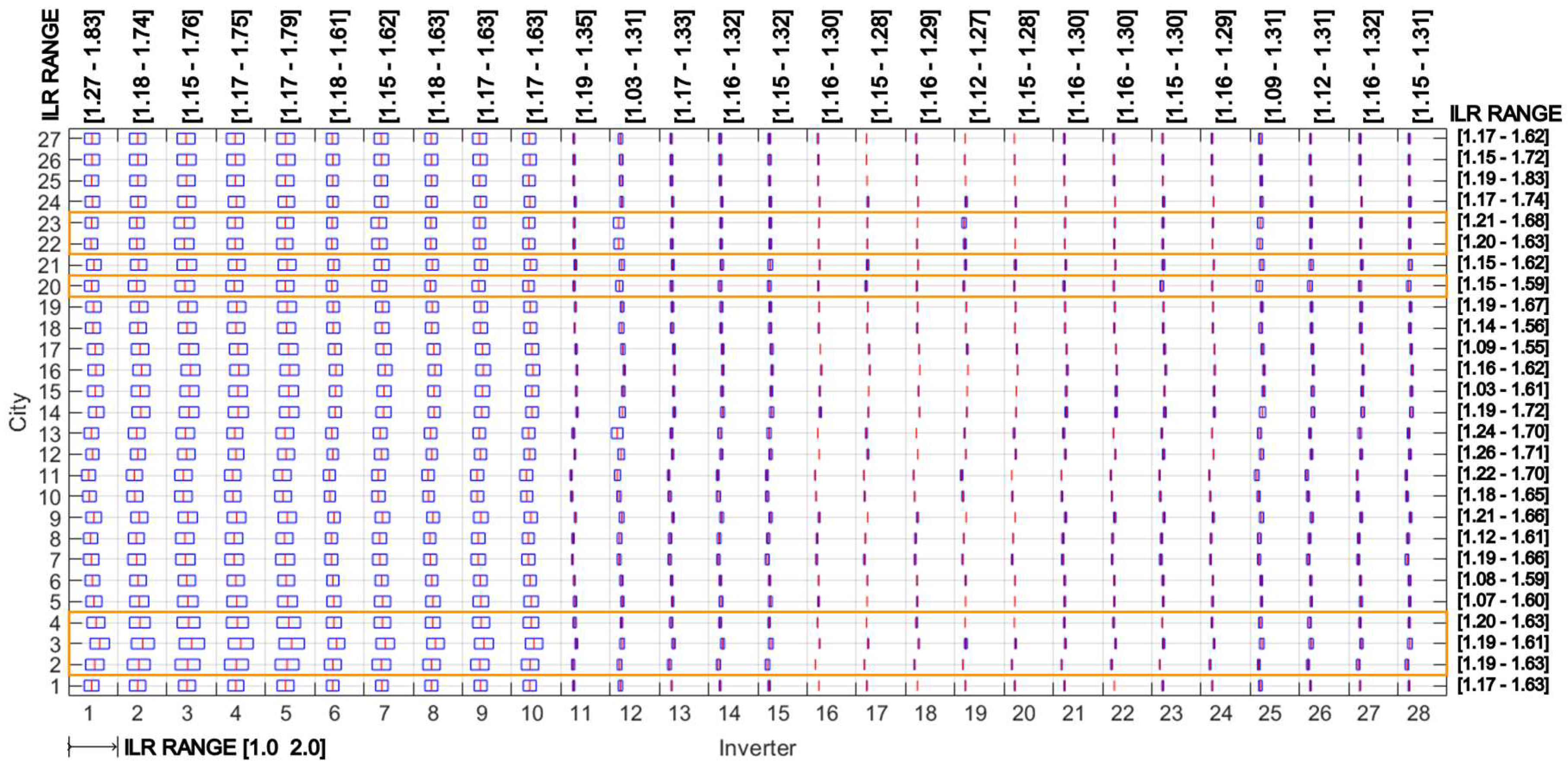 Preprints 152146 g008