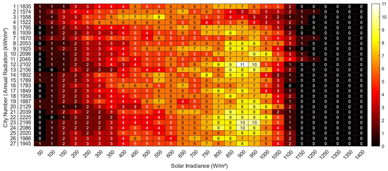 Preprints 152146 i001