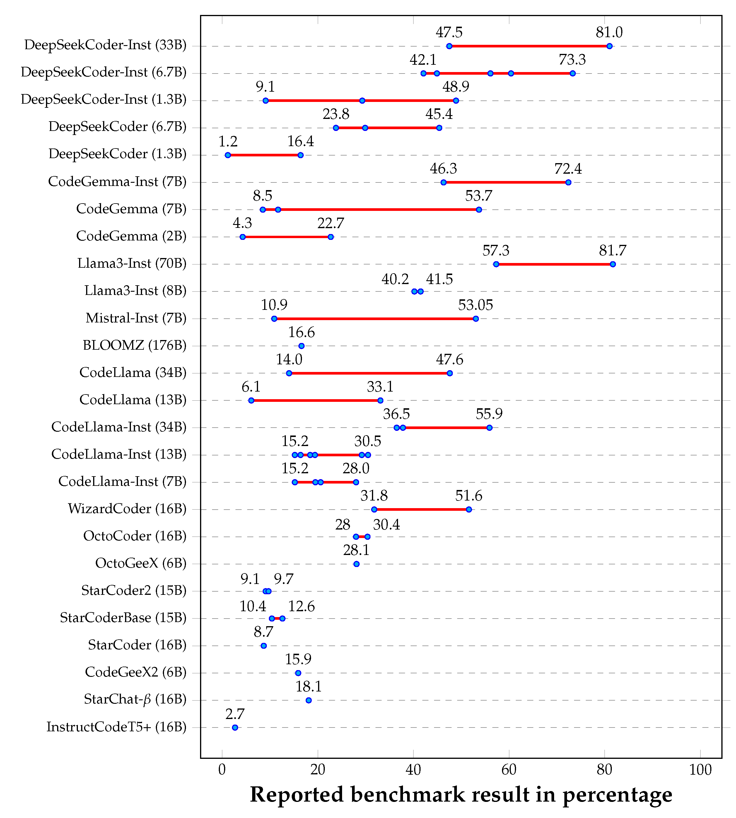 Preprints 161391 g001