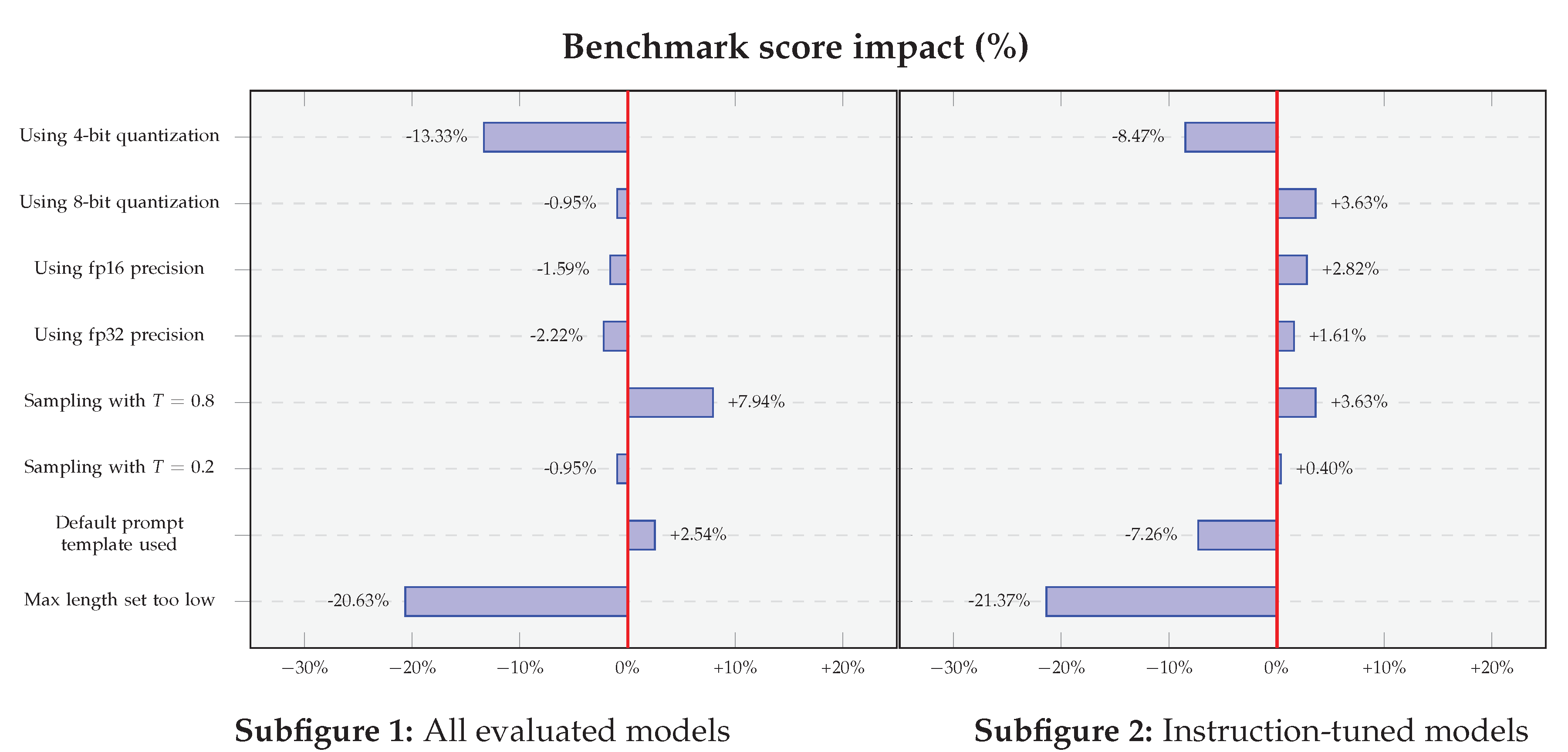 Preprints 161391 g002