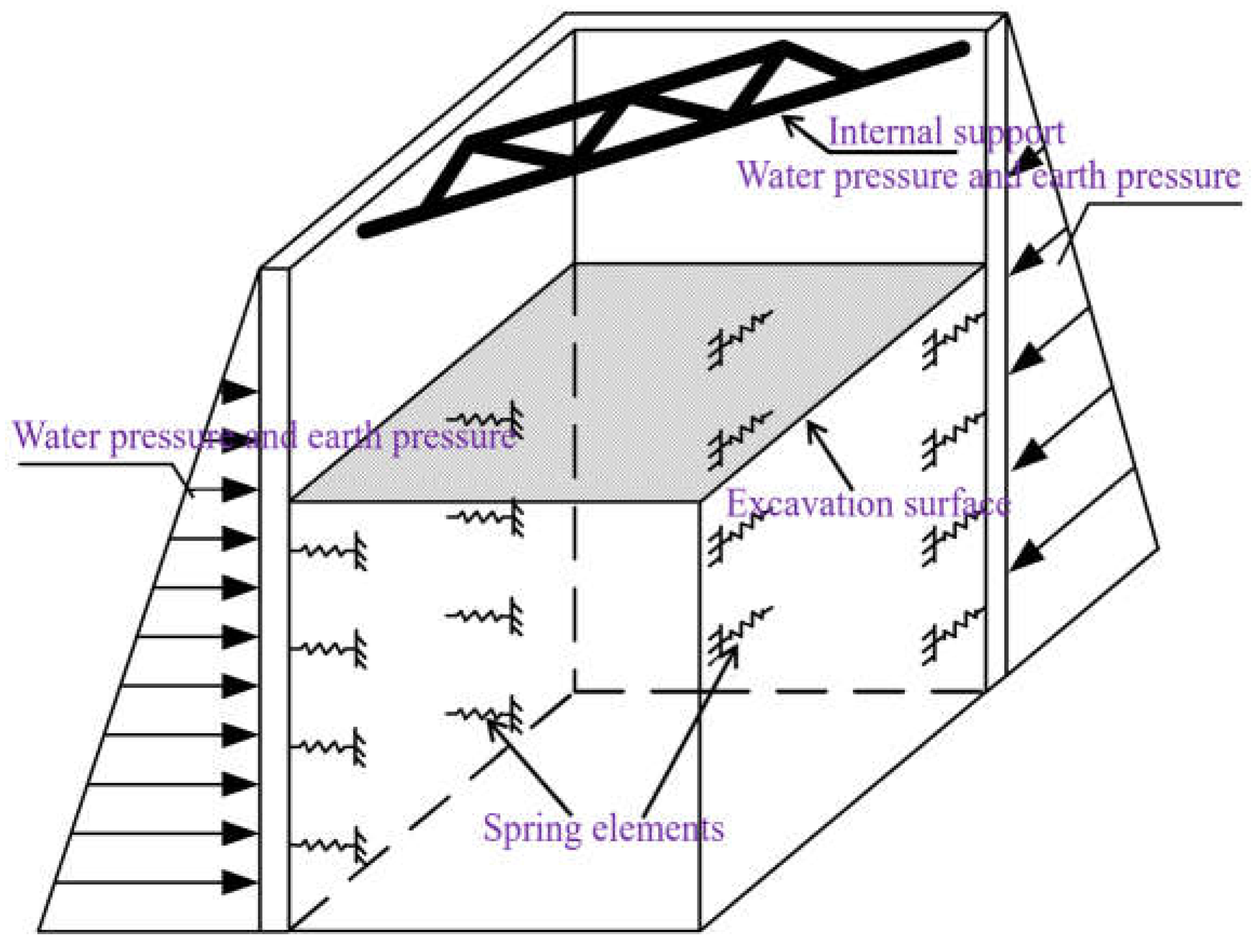 Preprints 144565 g008