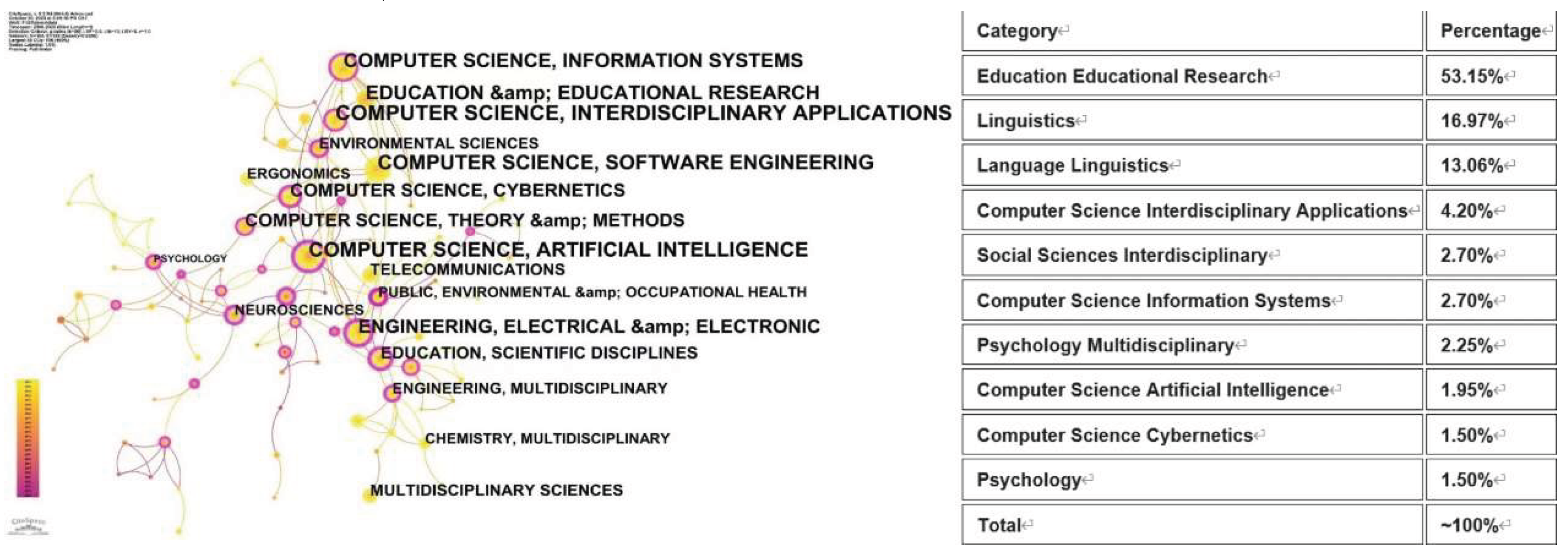 Preprints 195386 g001