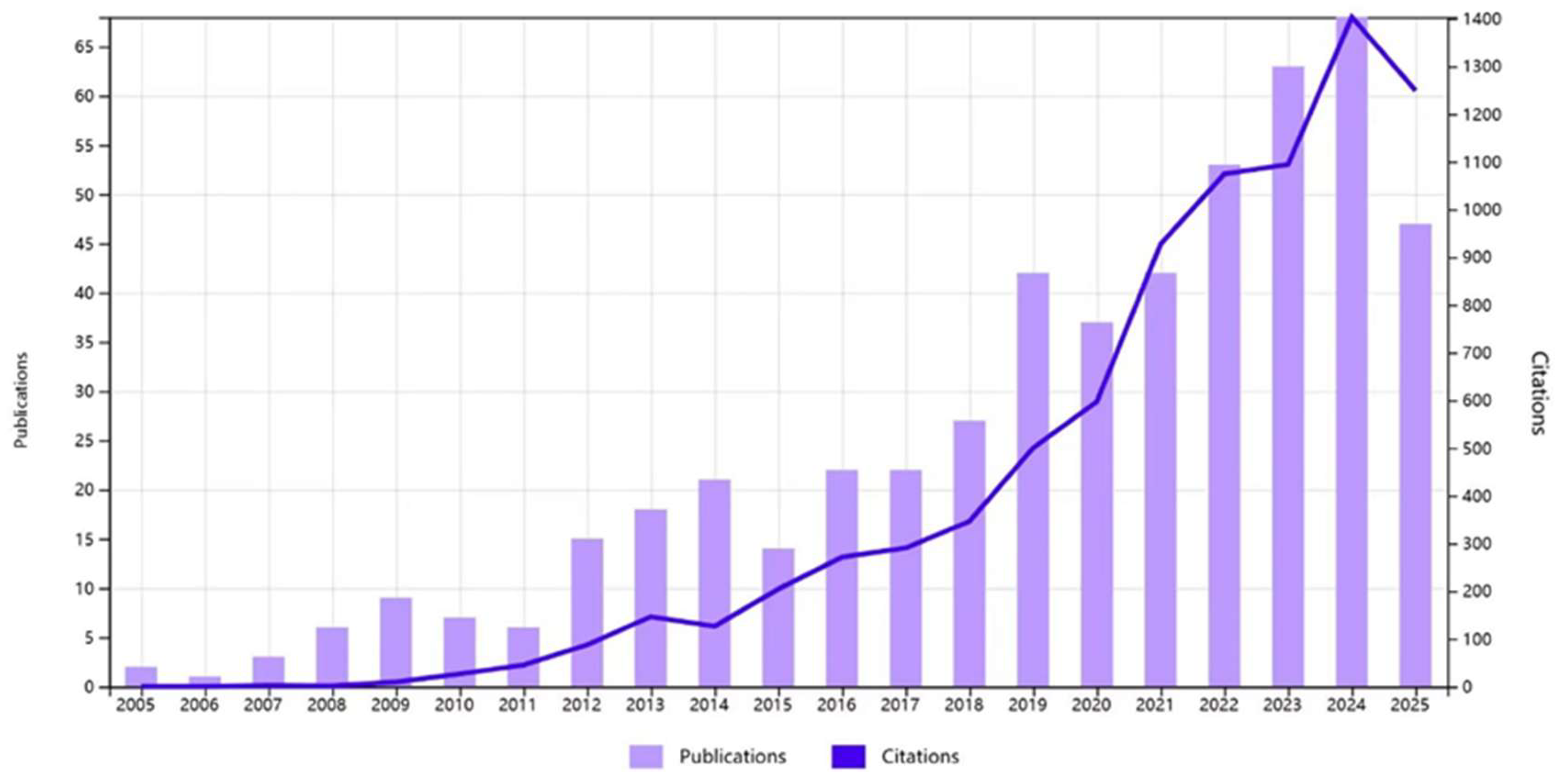 Preprints 195386 g002