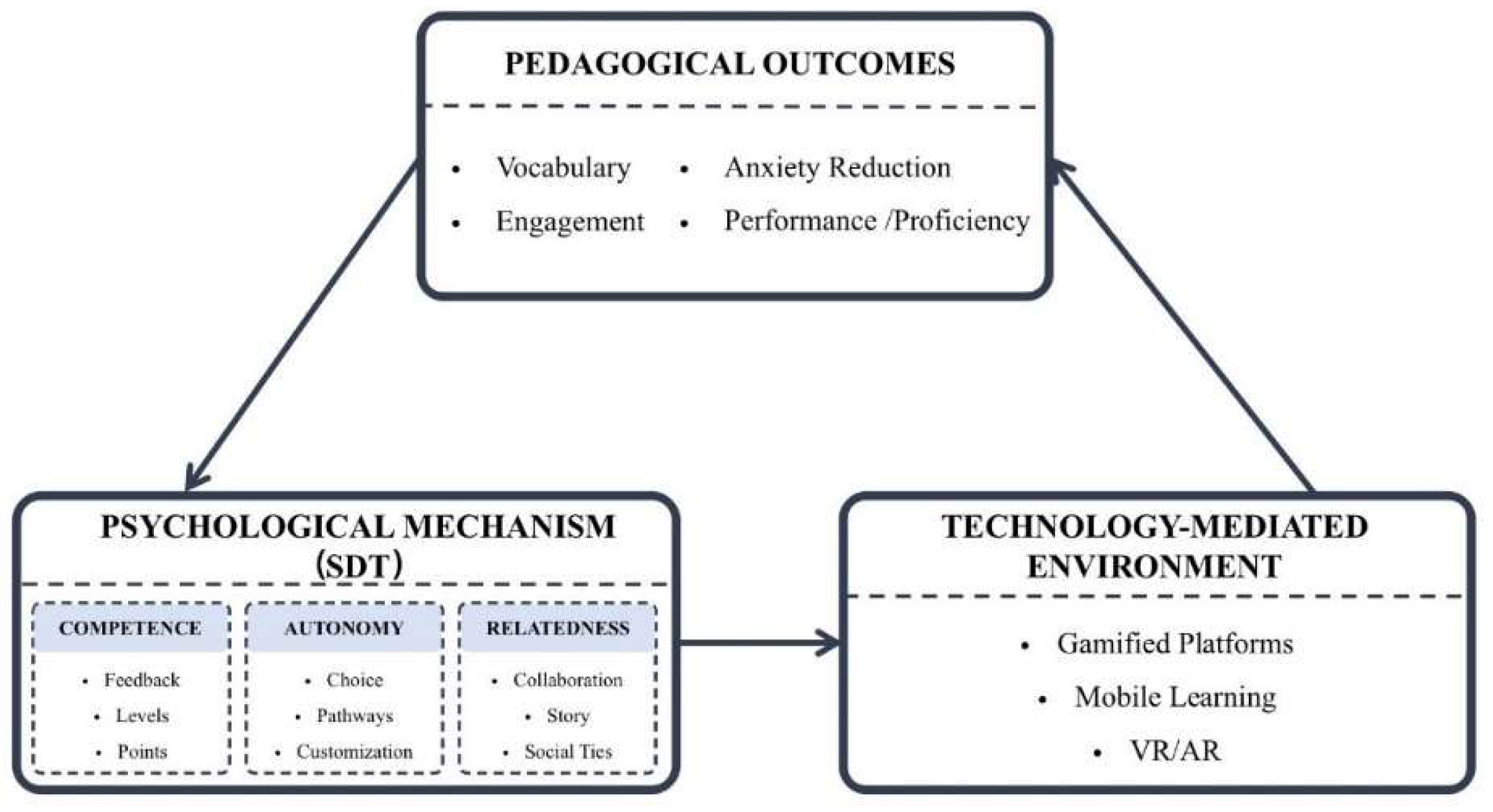 Preprints 195386 g006
