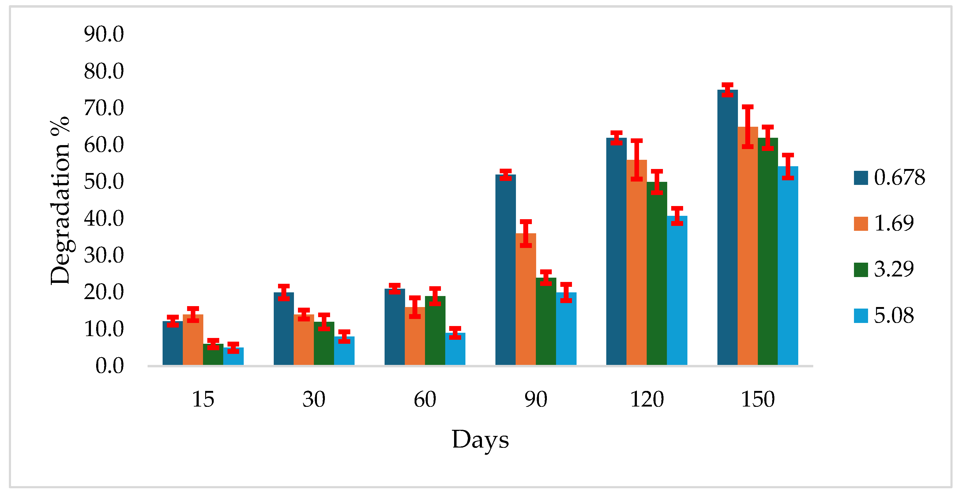 Preprints 172489 g001