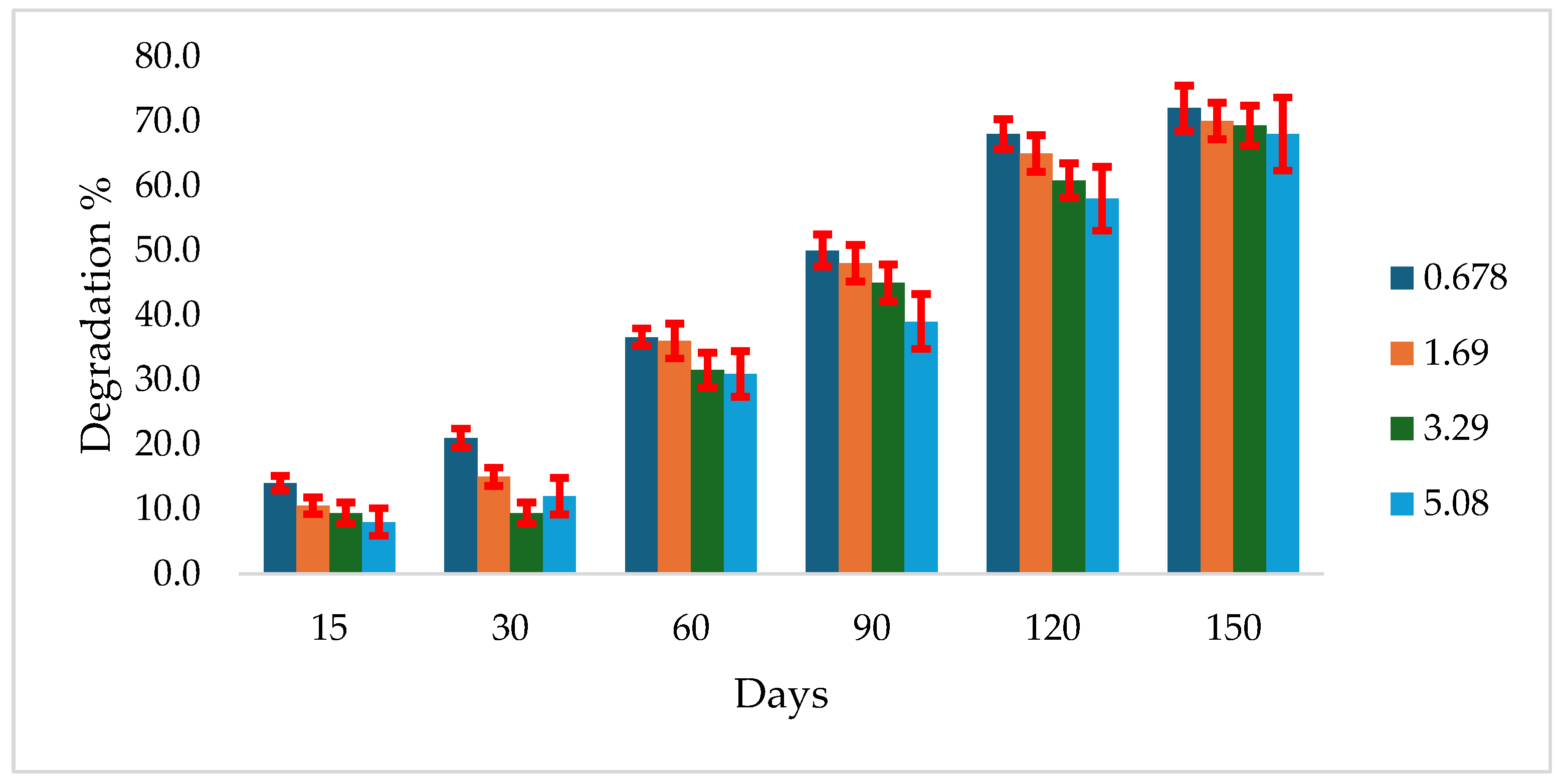 Preprints 172489 g002