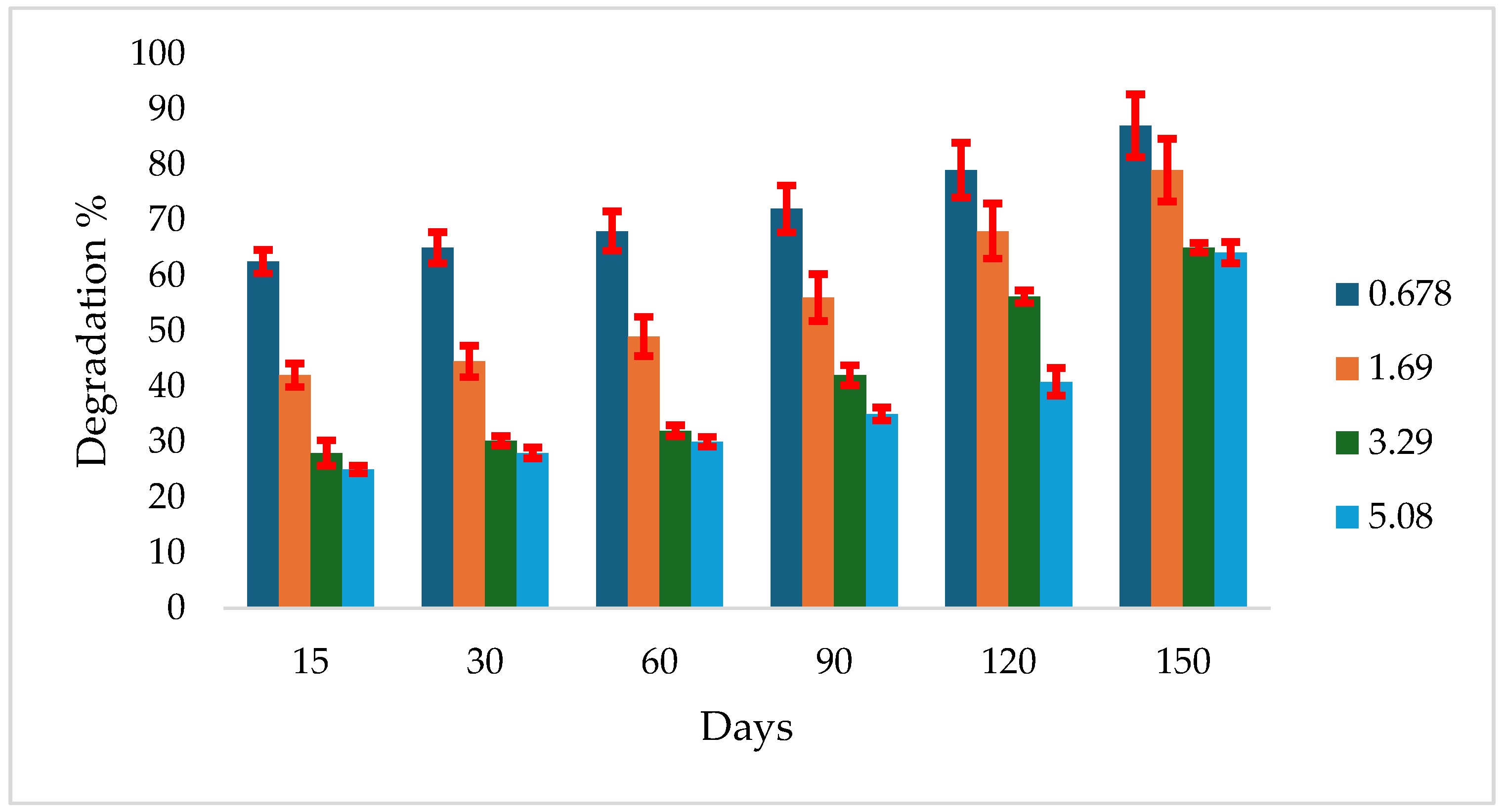 Preprints 172489 g003
