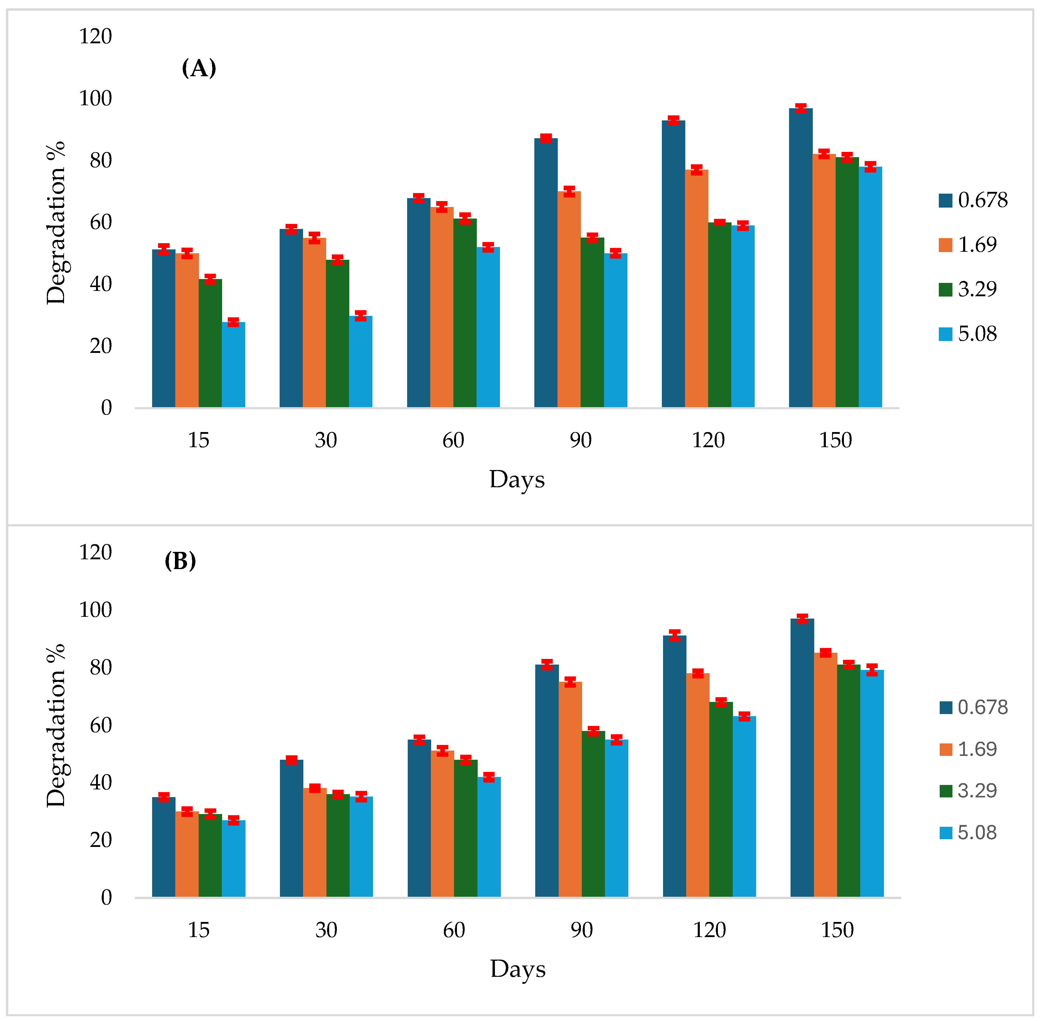 Preprints 172489 g004