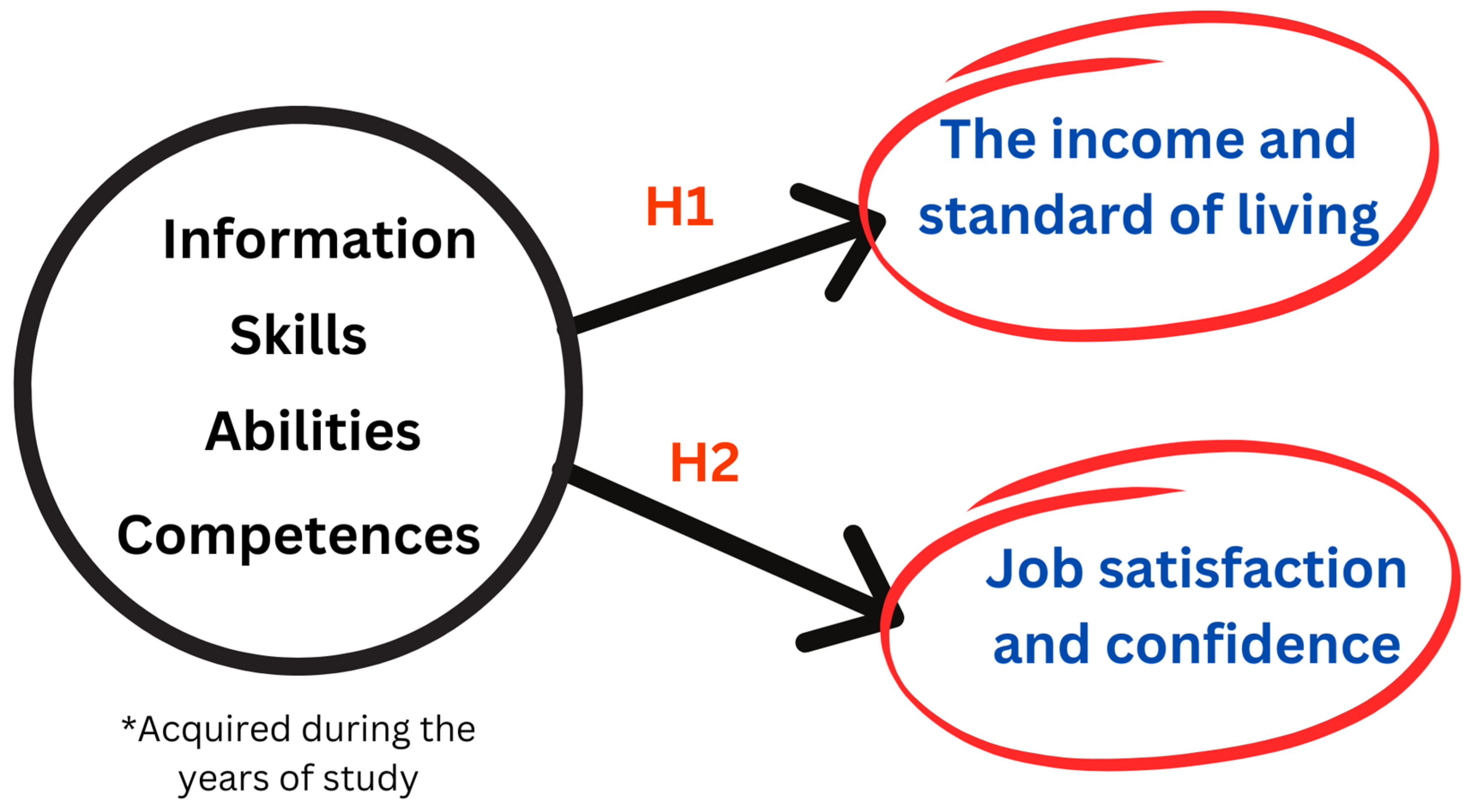 Preprints 151410 g001