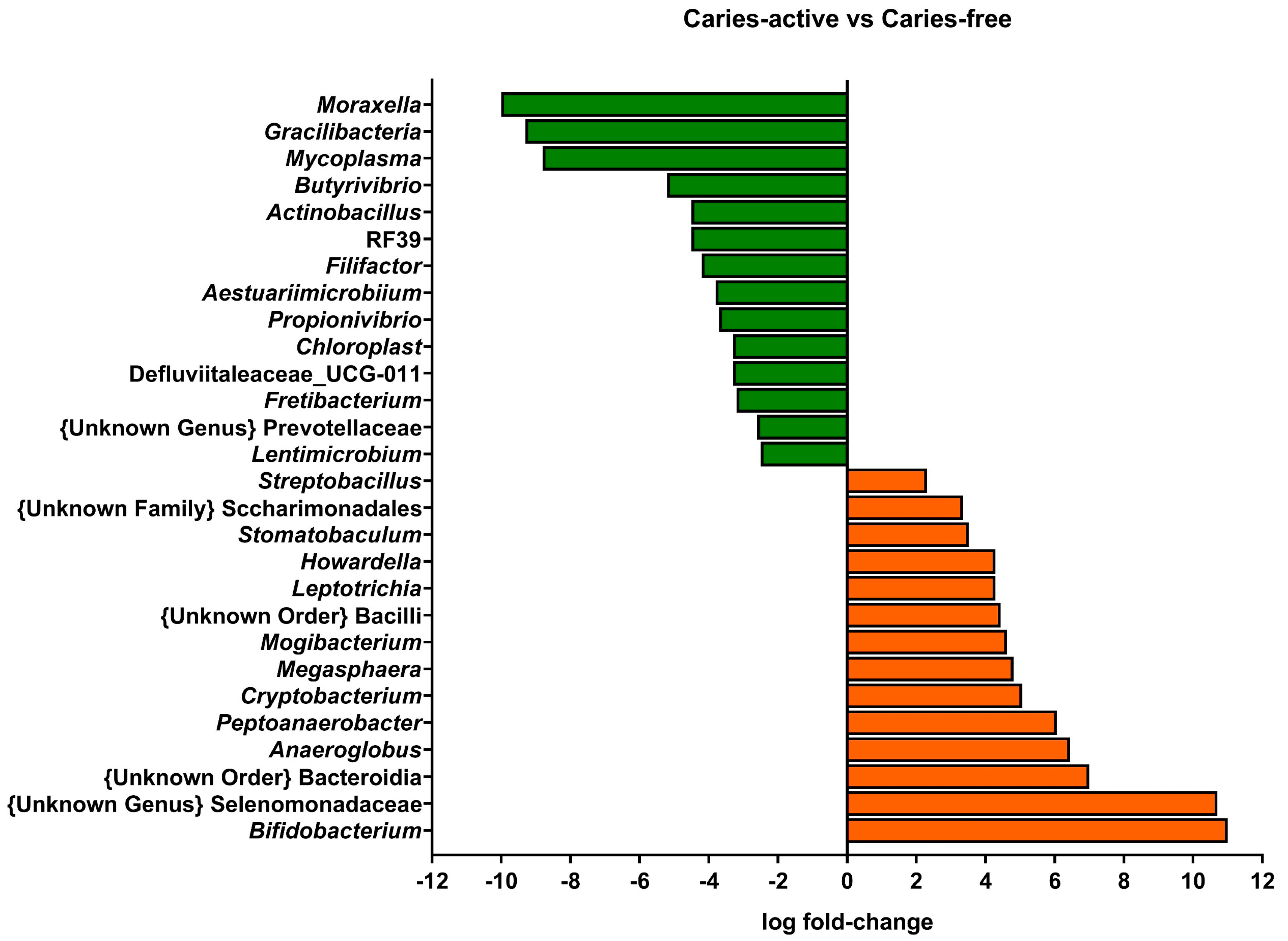 Preprints 77927 g002