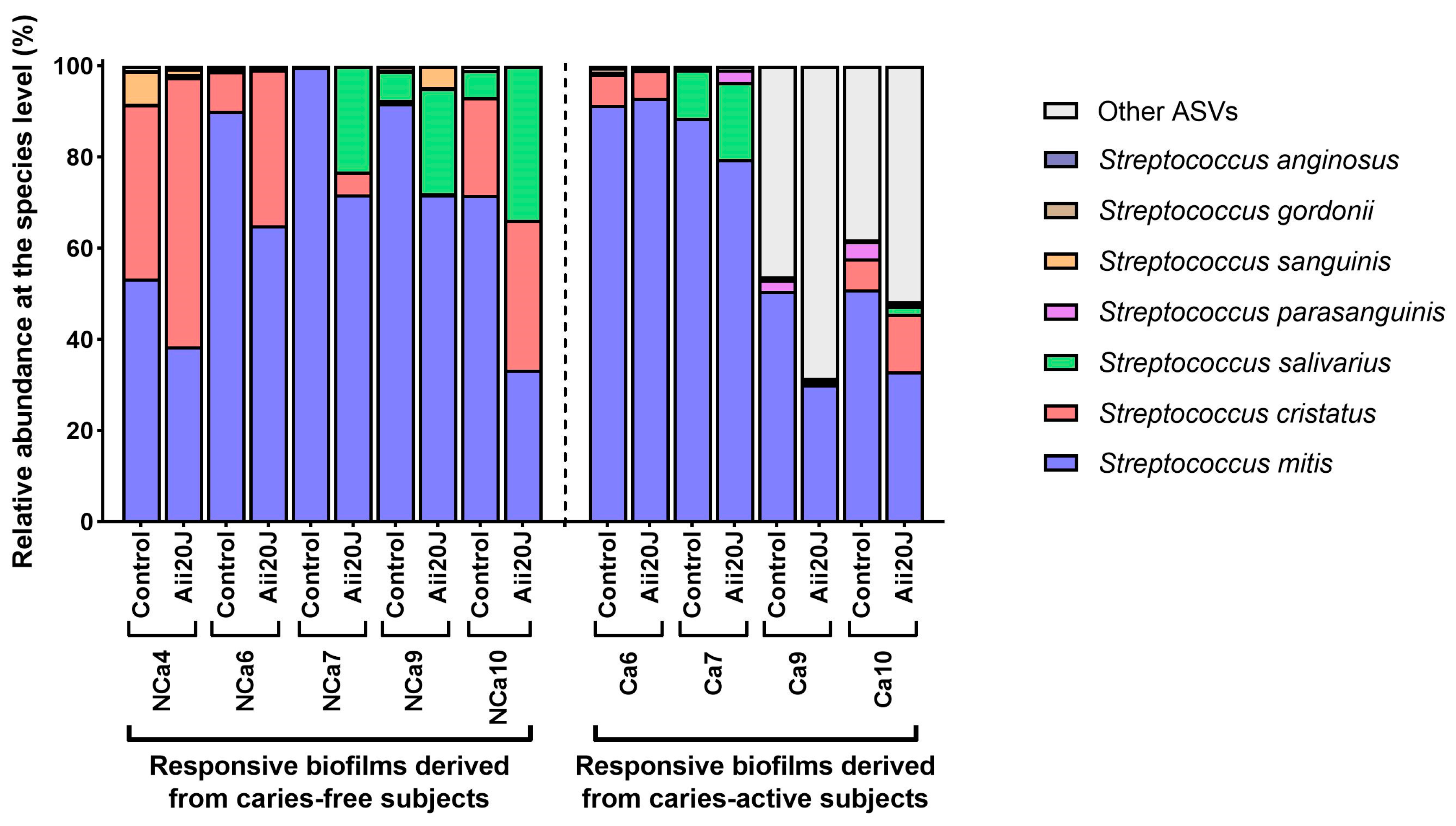 Preprints 77927 g005