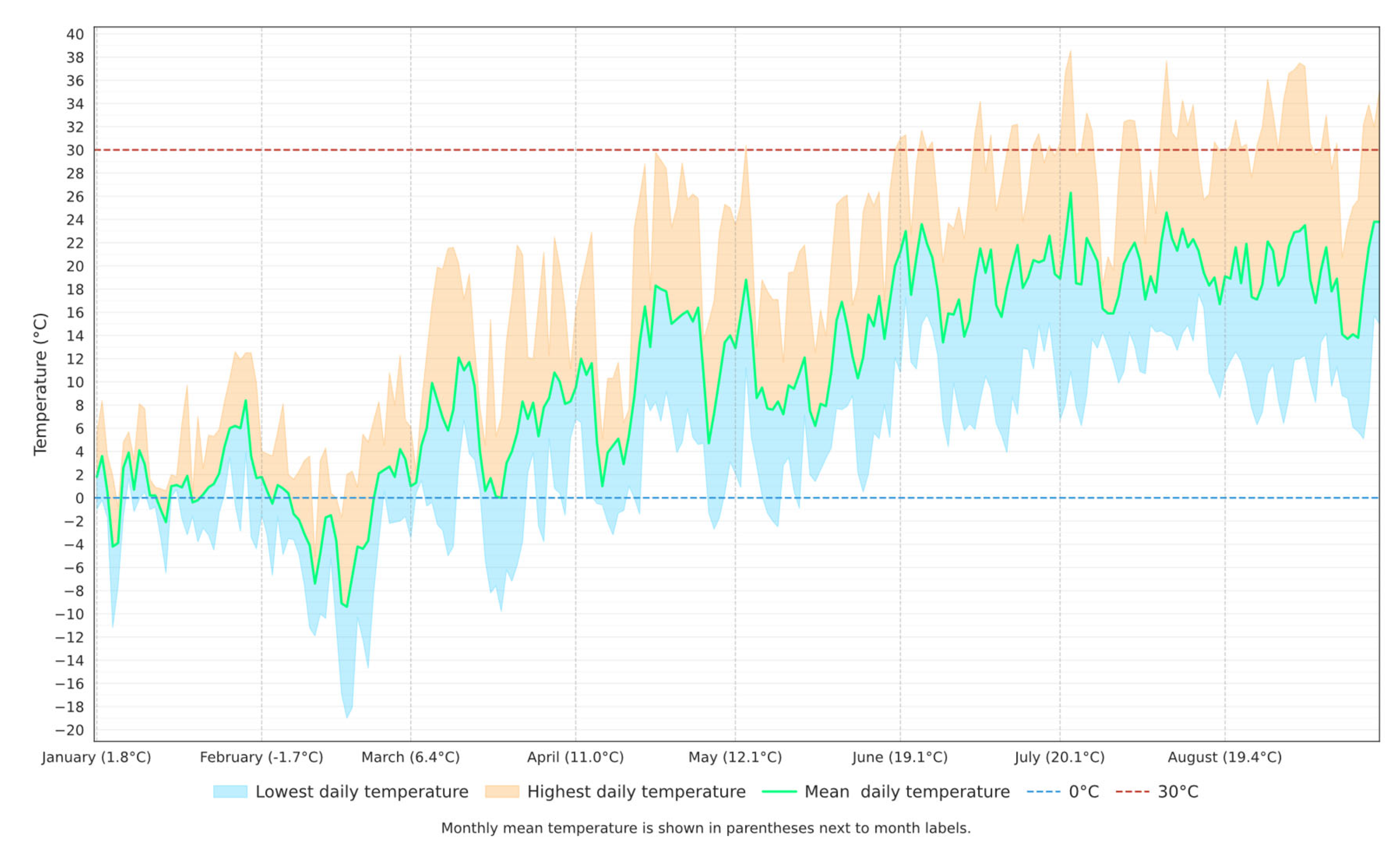 Preprints 208300 g003