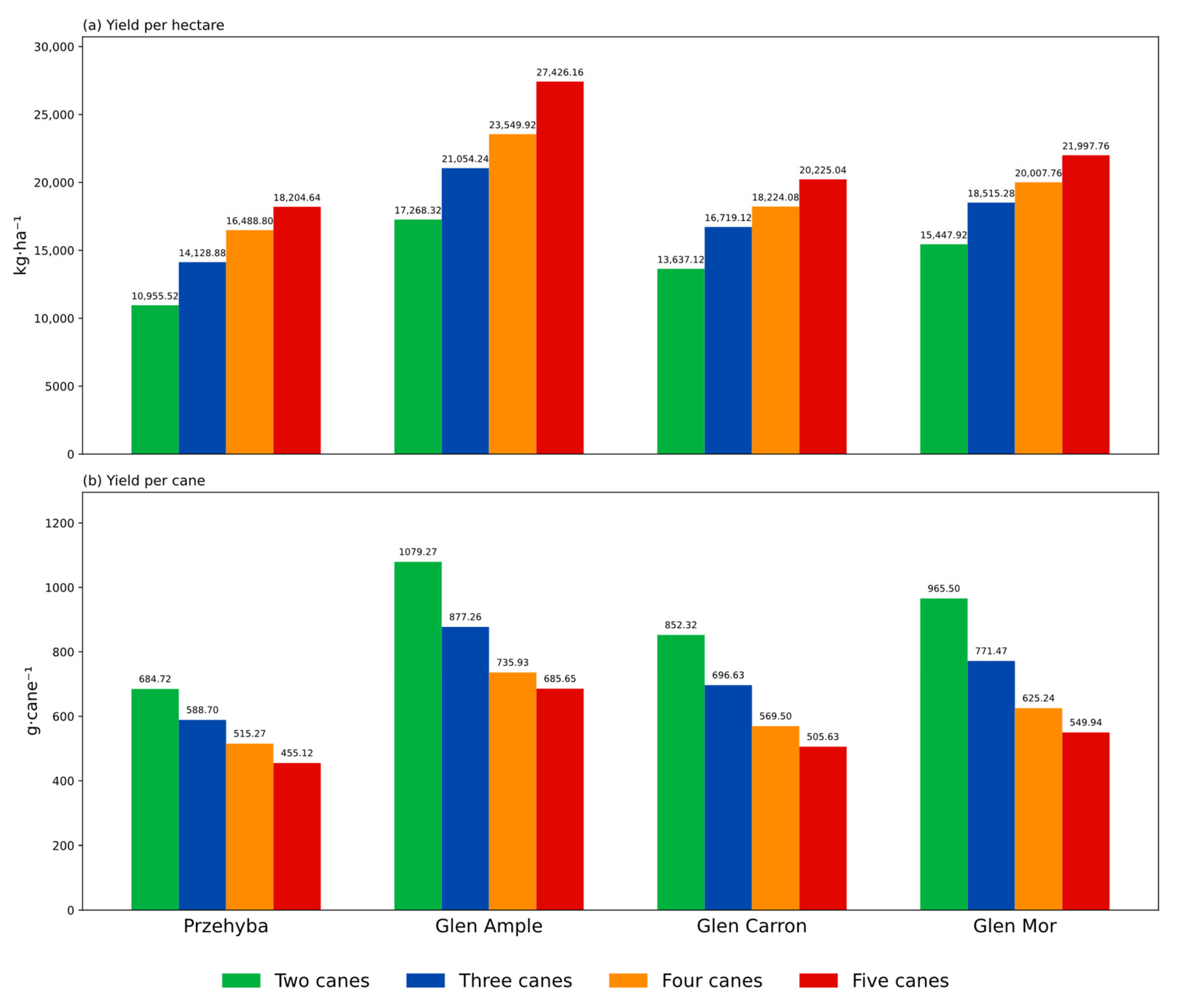 Preprints 208300 g008