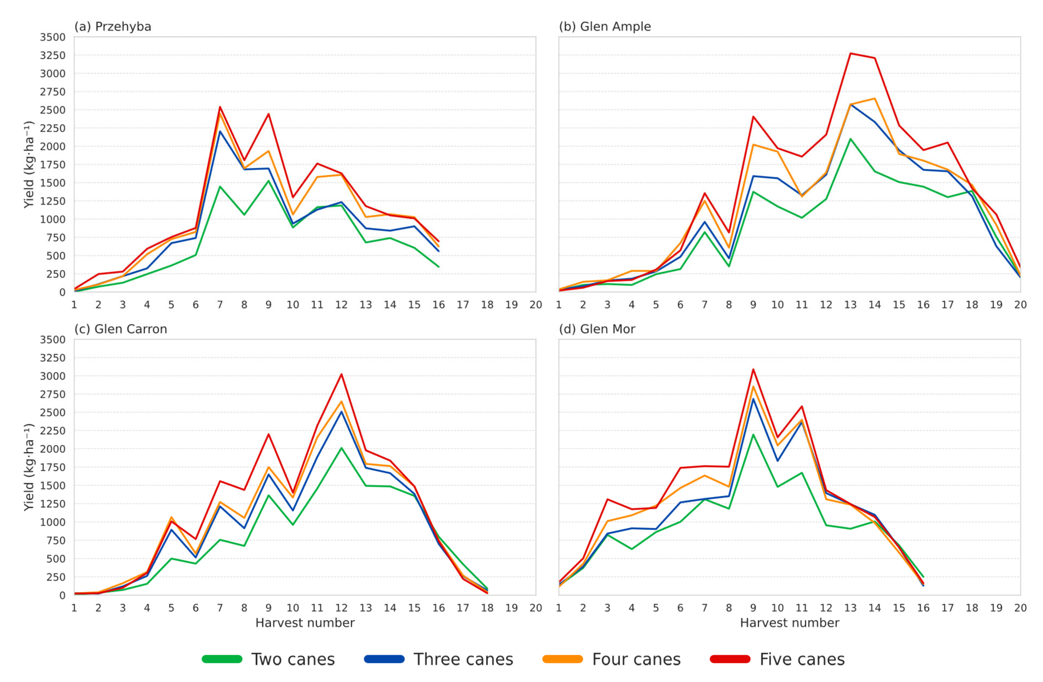Preprints 208300 g009