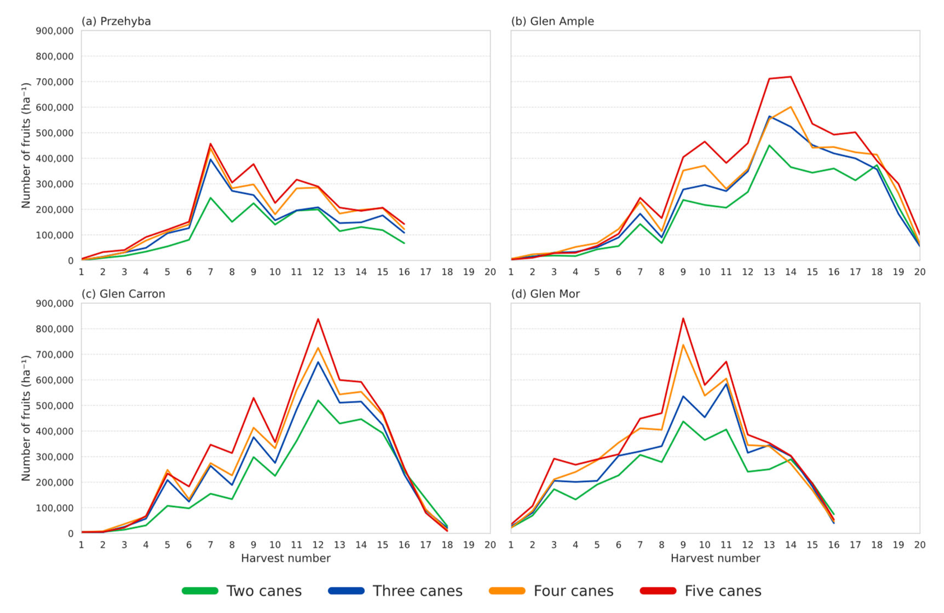 Preprints 208300 g010
