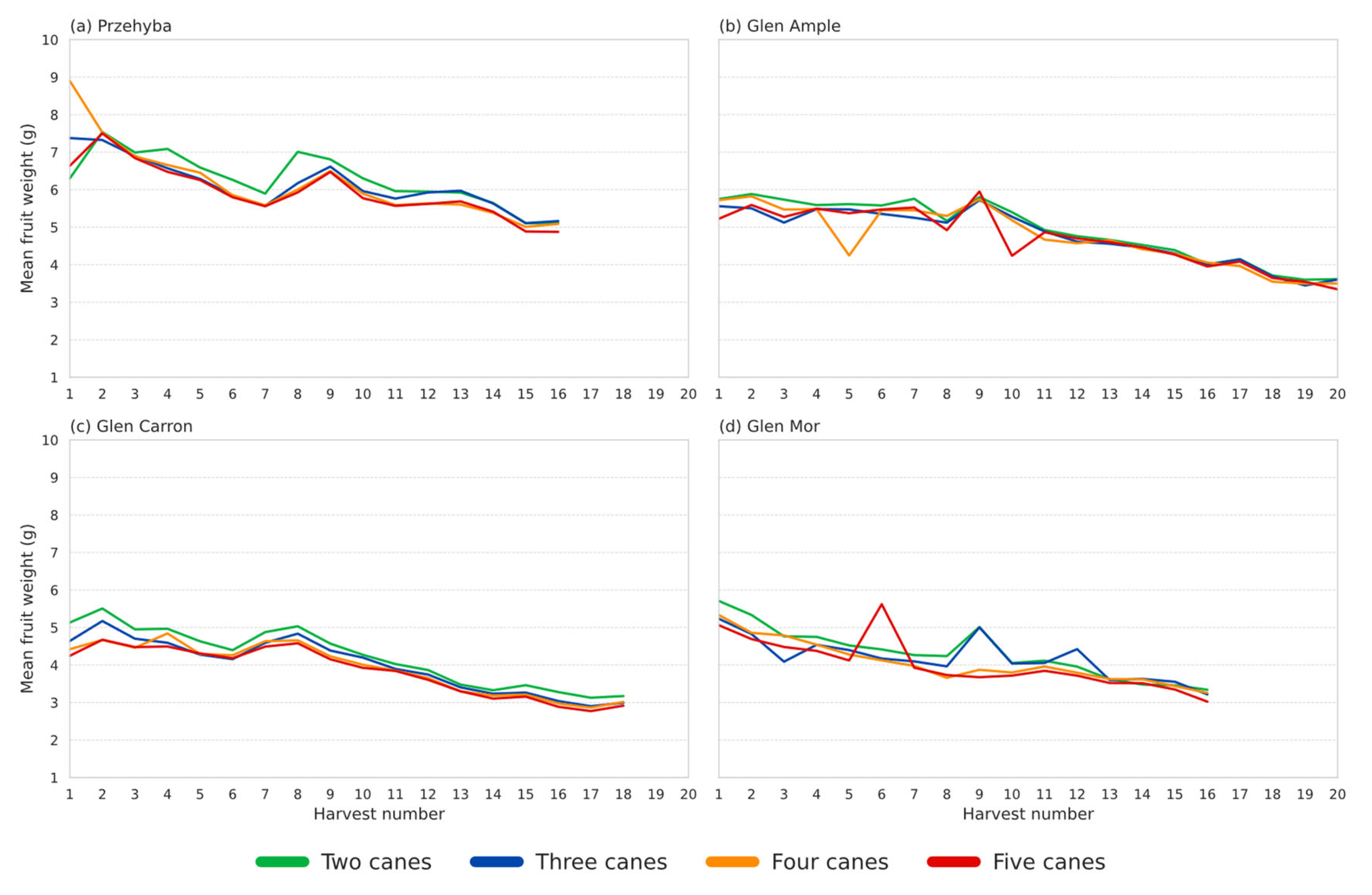 Preprints 208300 g011