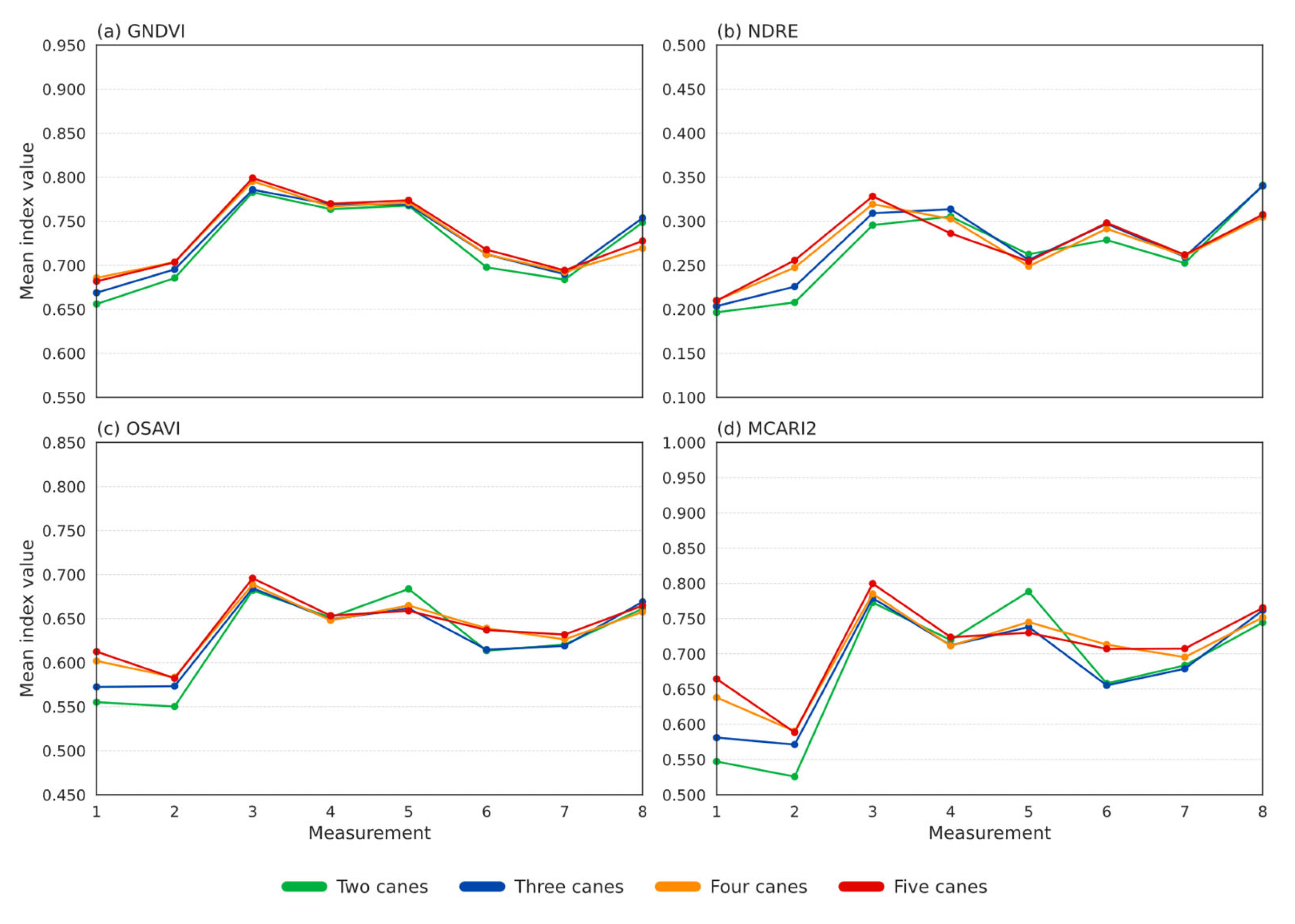 Preprints 208300 g012