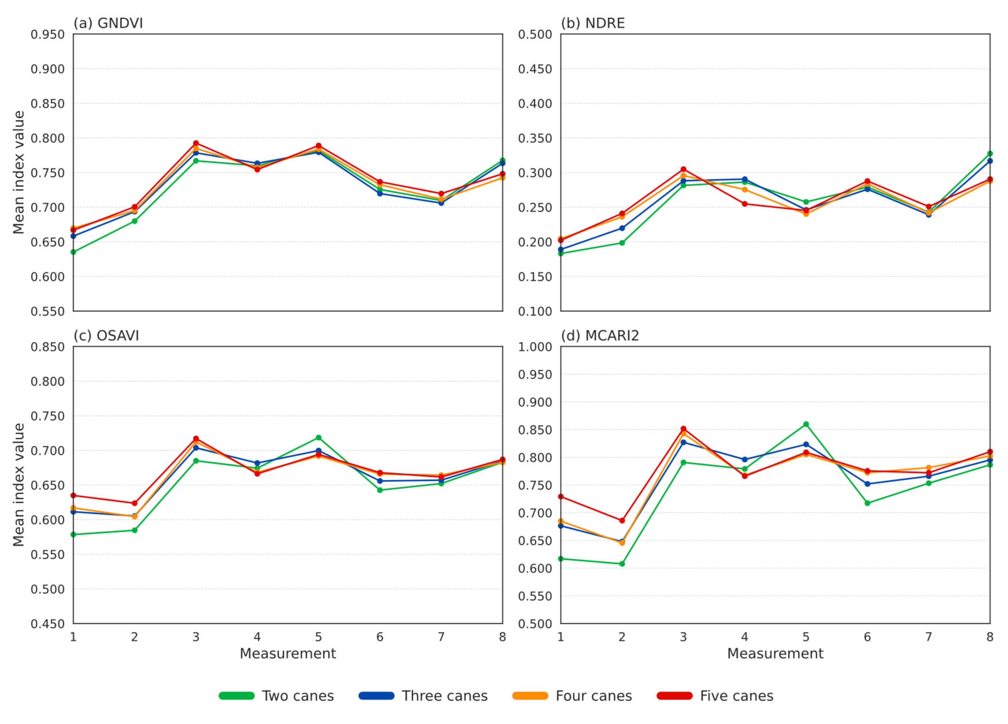 Preprints 208300 g013