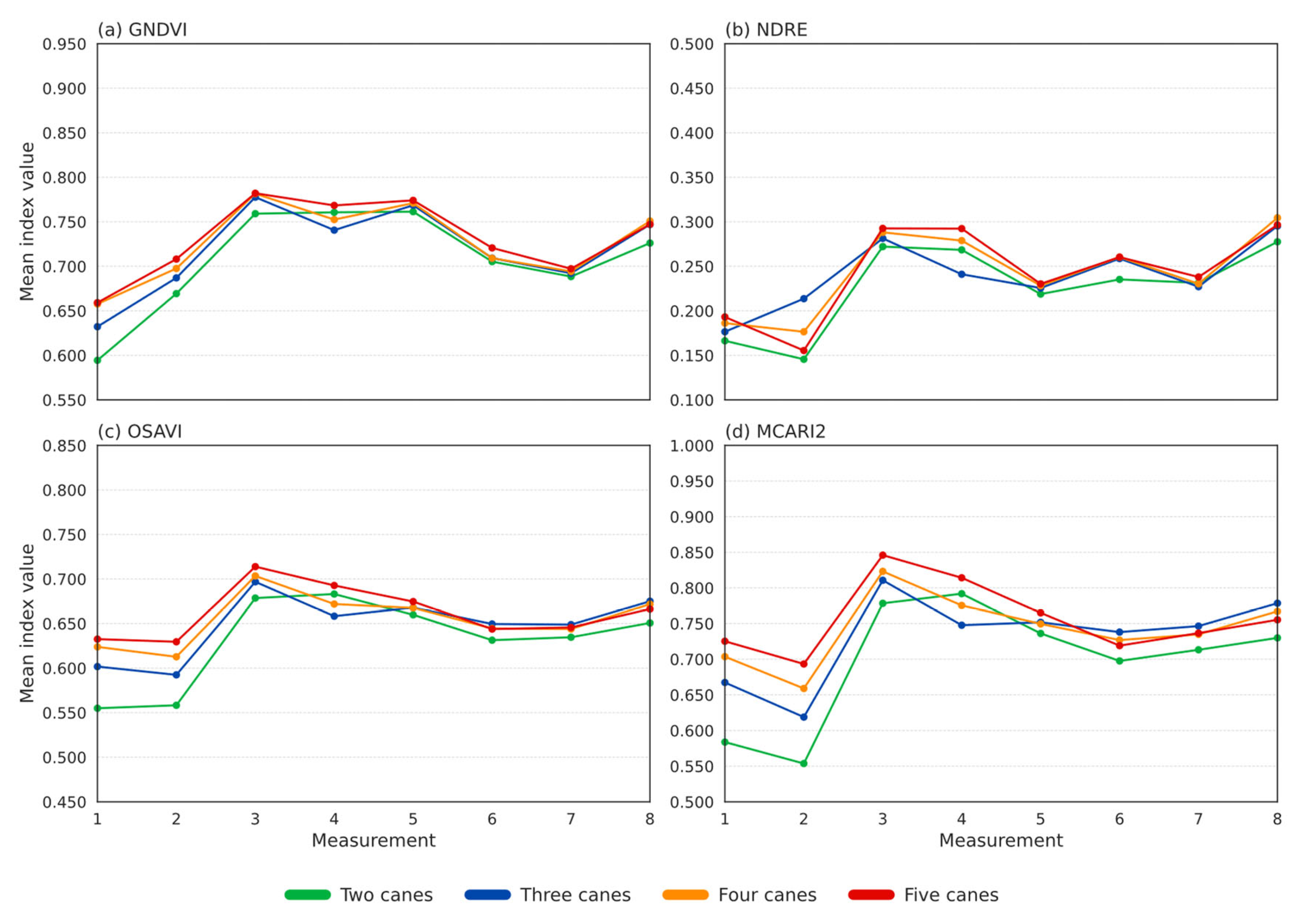Preprints 208300 g014
