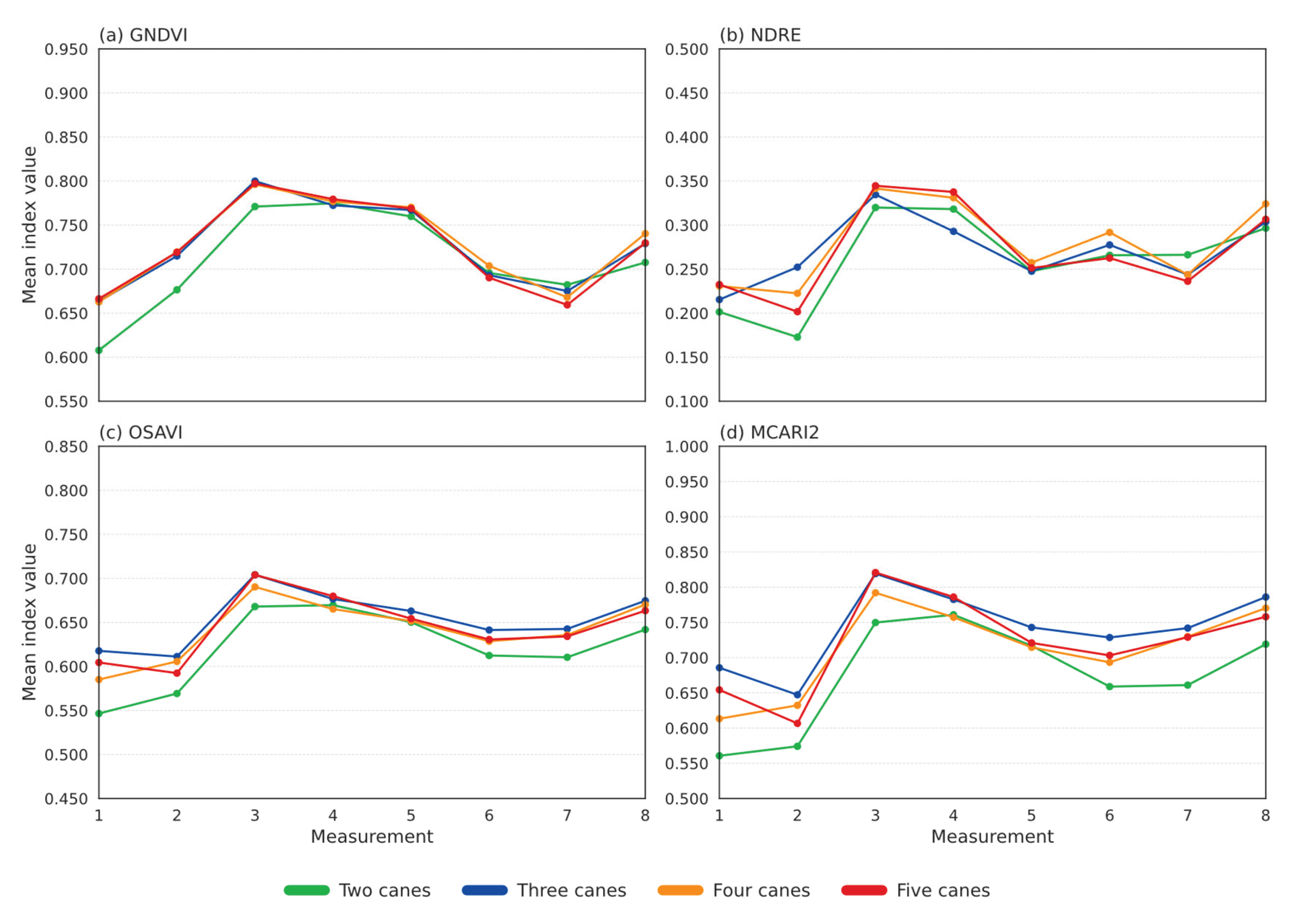 Preprints 208300 g015