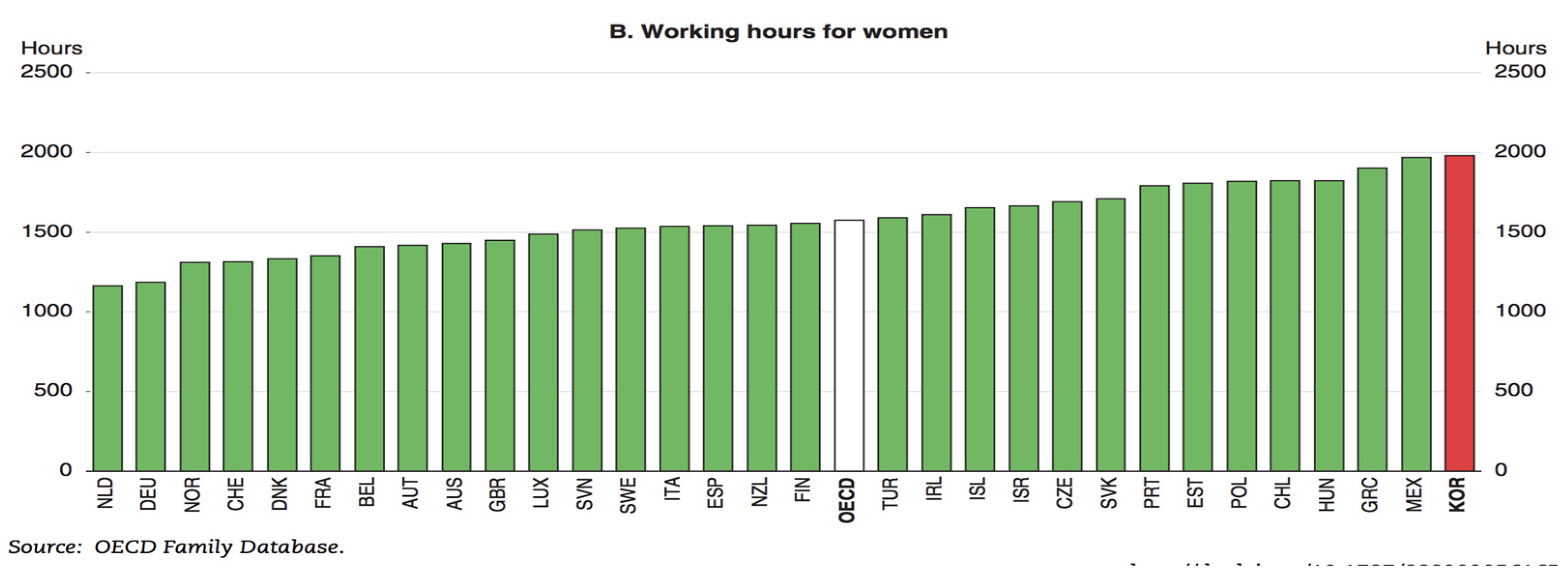Preprints 156413 g003