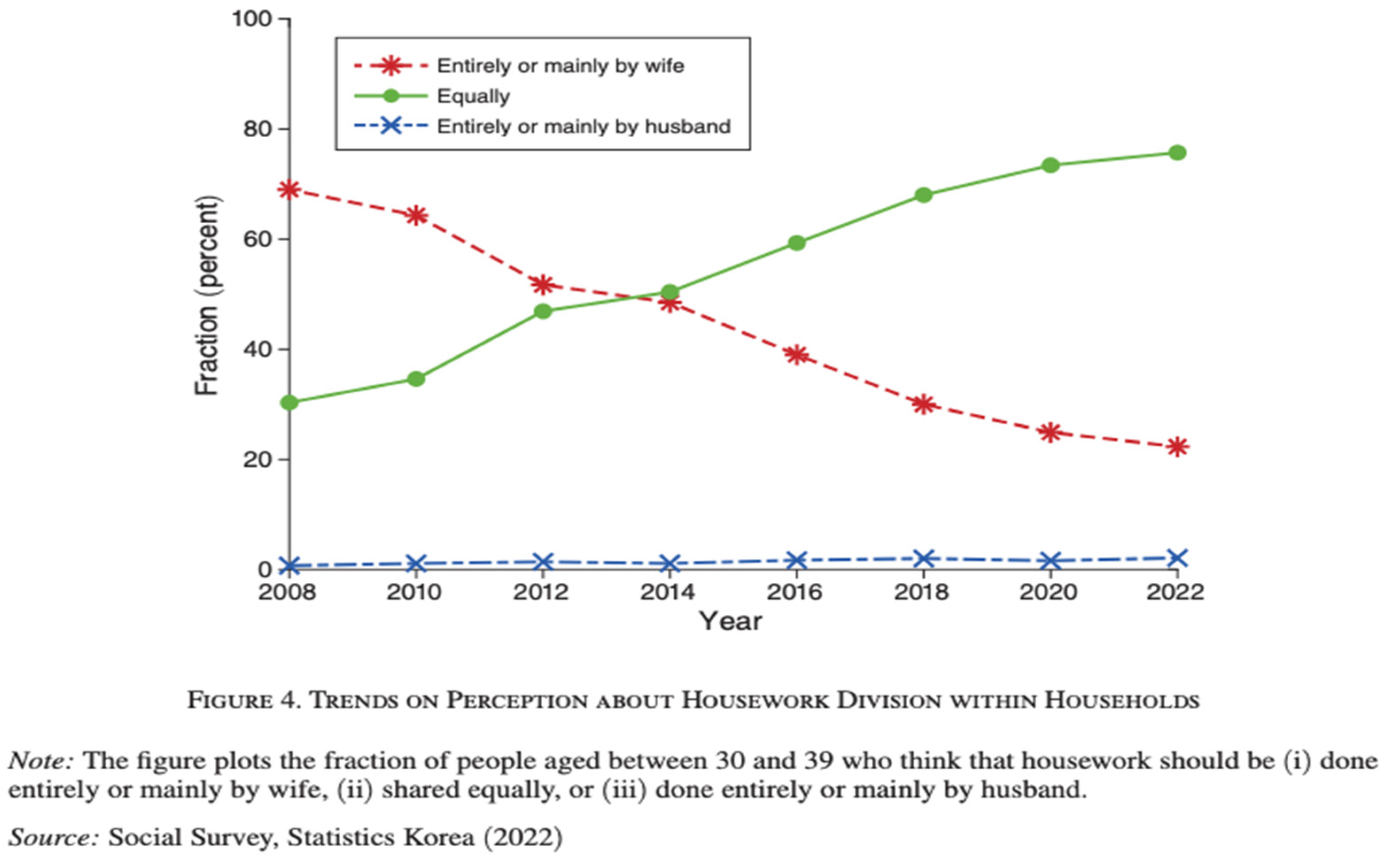 Preprints 156413 g004