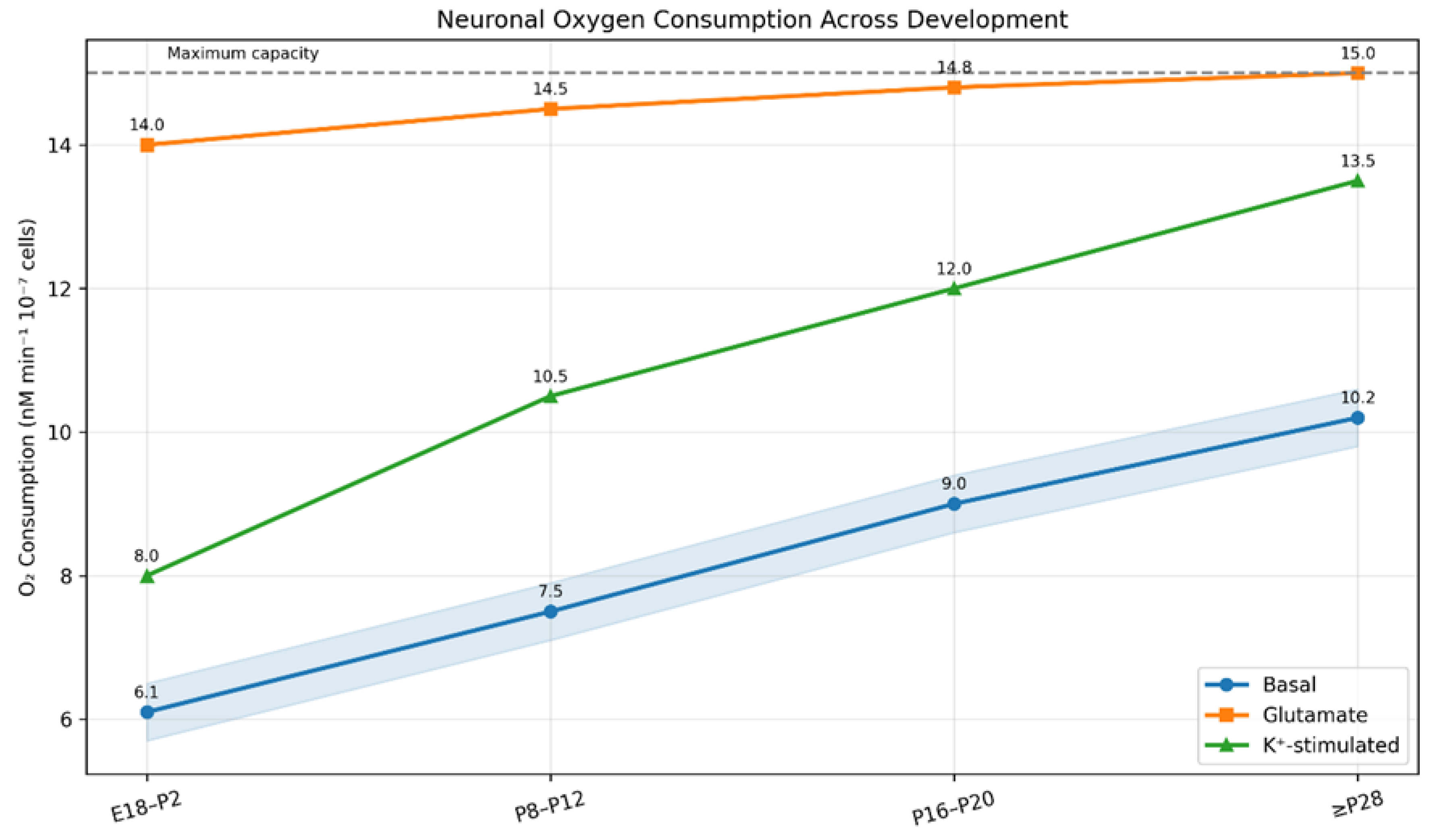Preprints 158310 g003