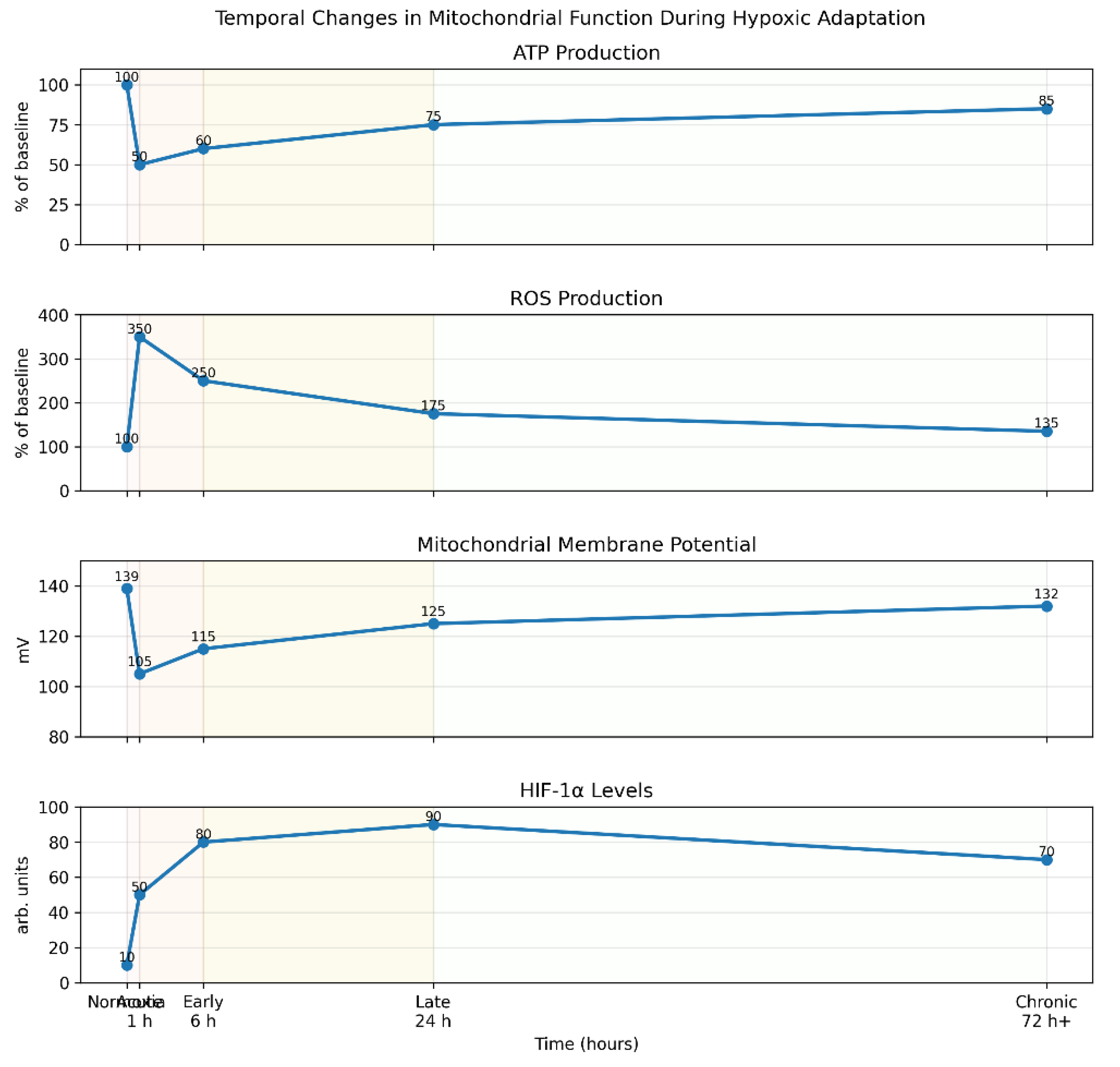 Preprints 158310 g005