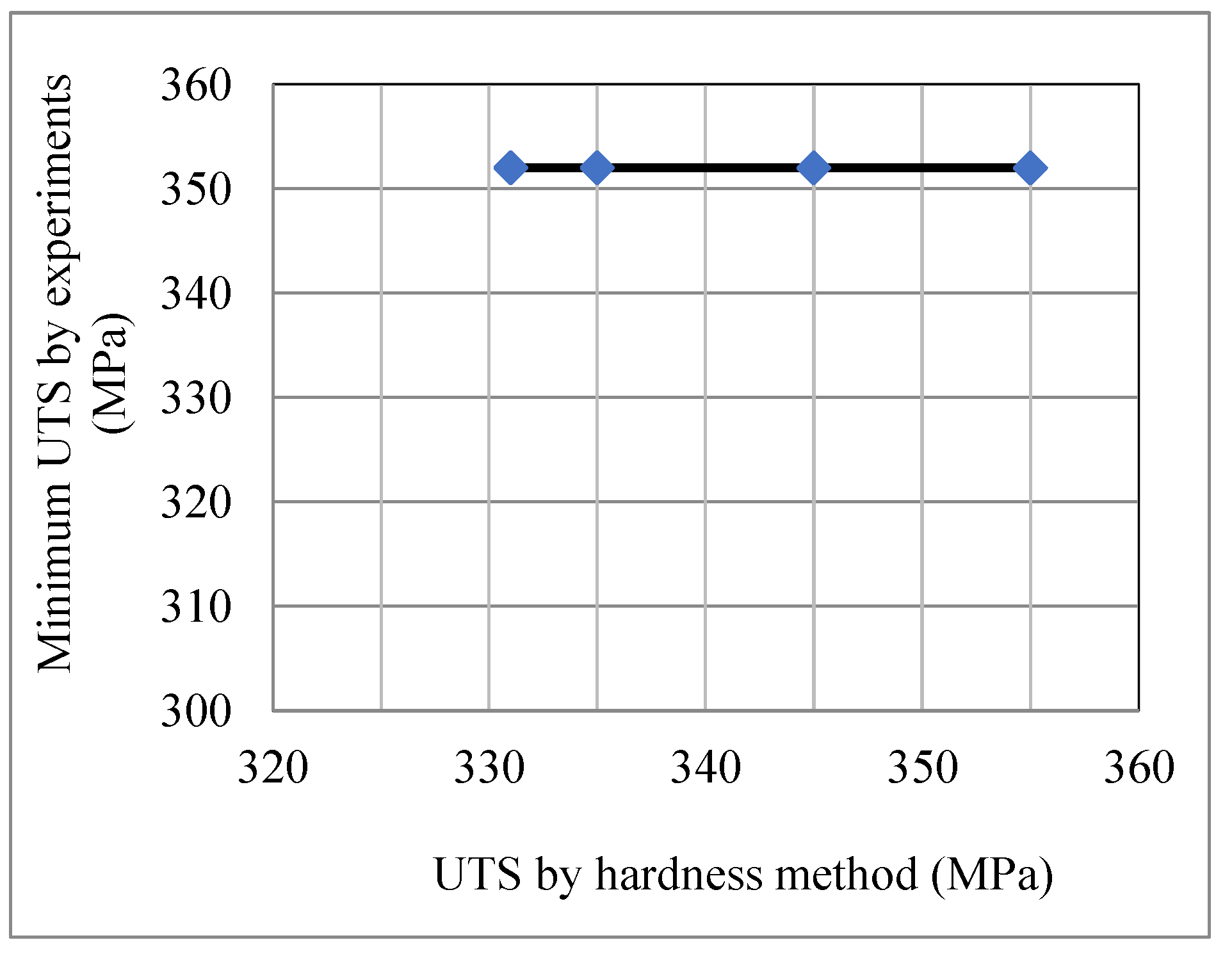 Preprints 162987 g004