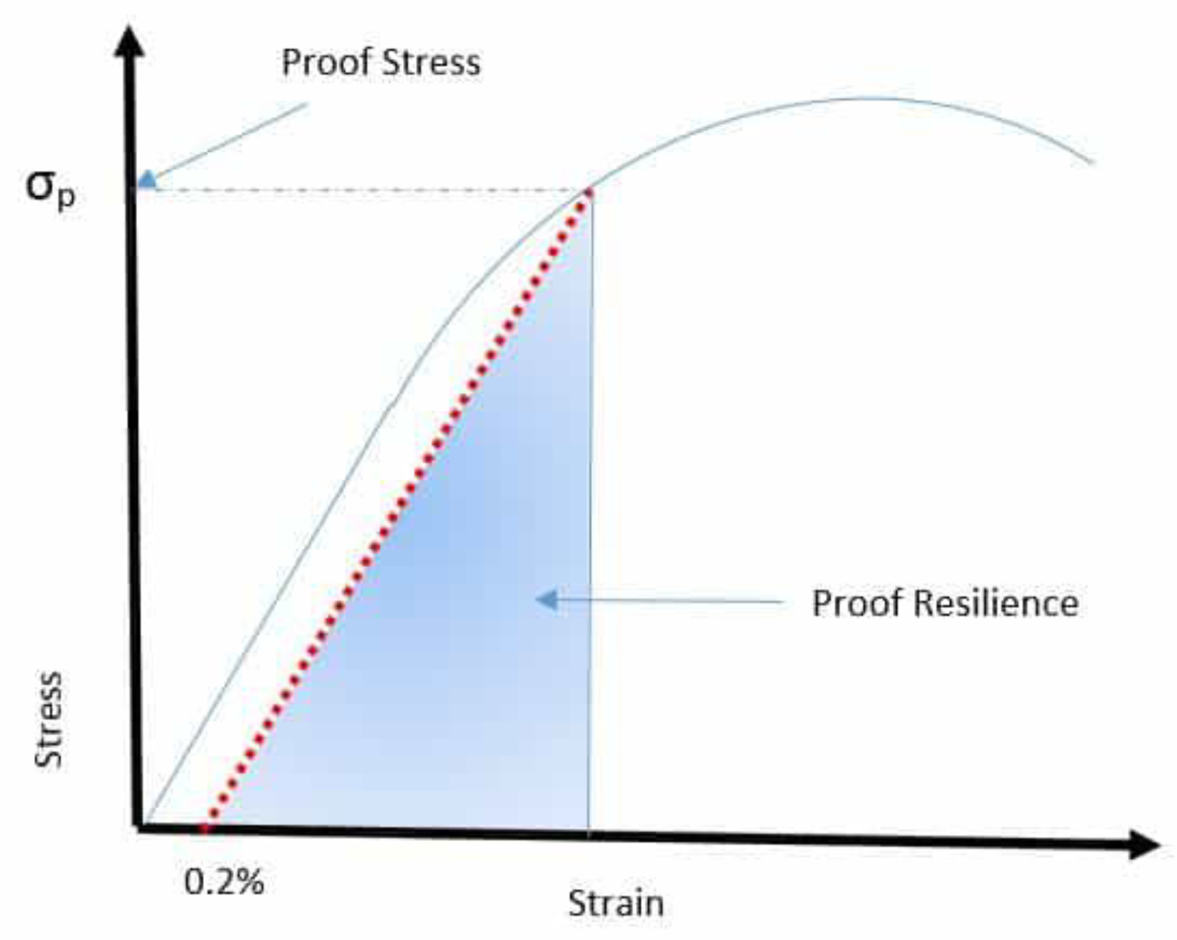 Preprints 162987 g005