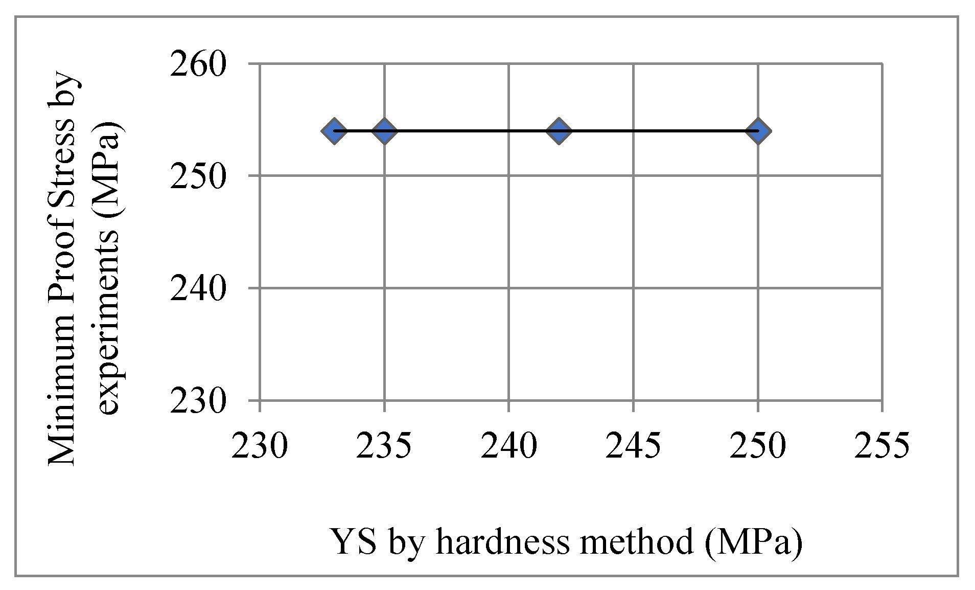 Preprints 162987 g006