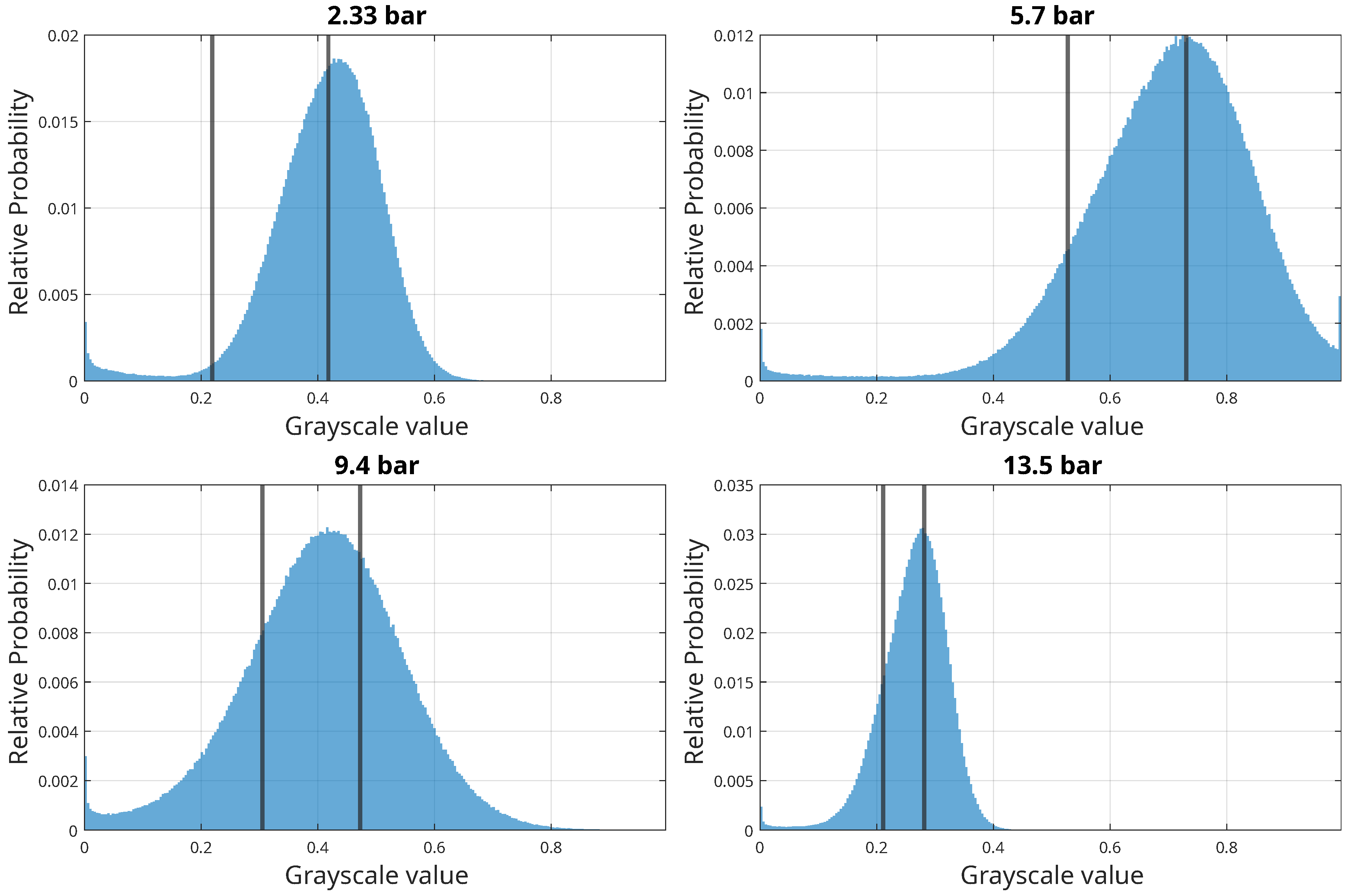 Preprints 147062 g002